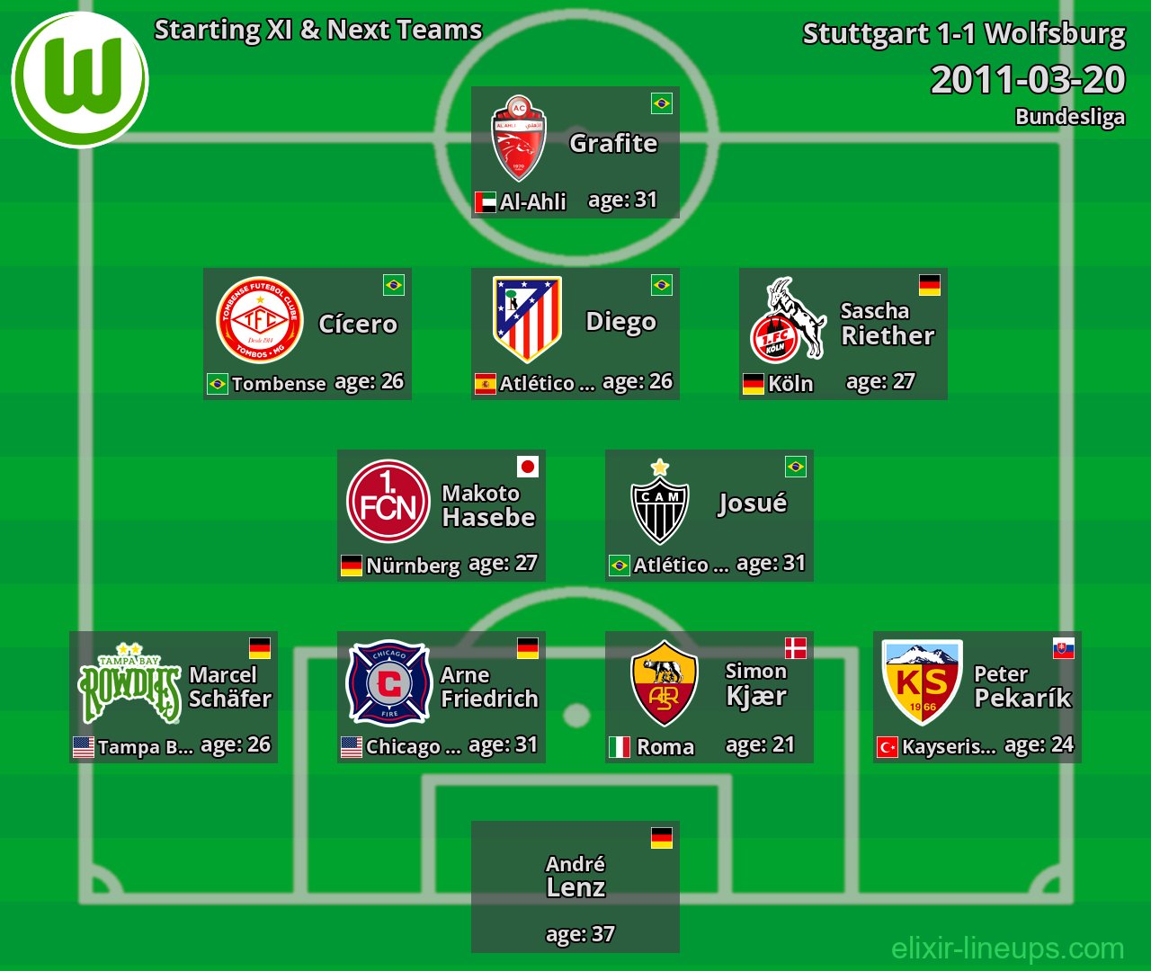 Wolfsburg Starting XI & Next Teams 2011-03-20