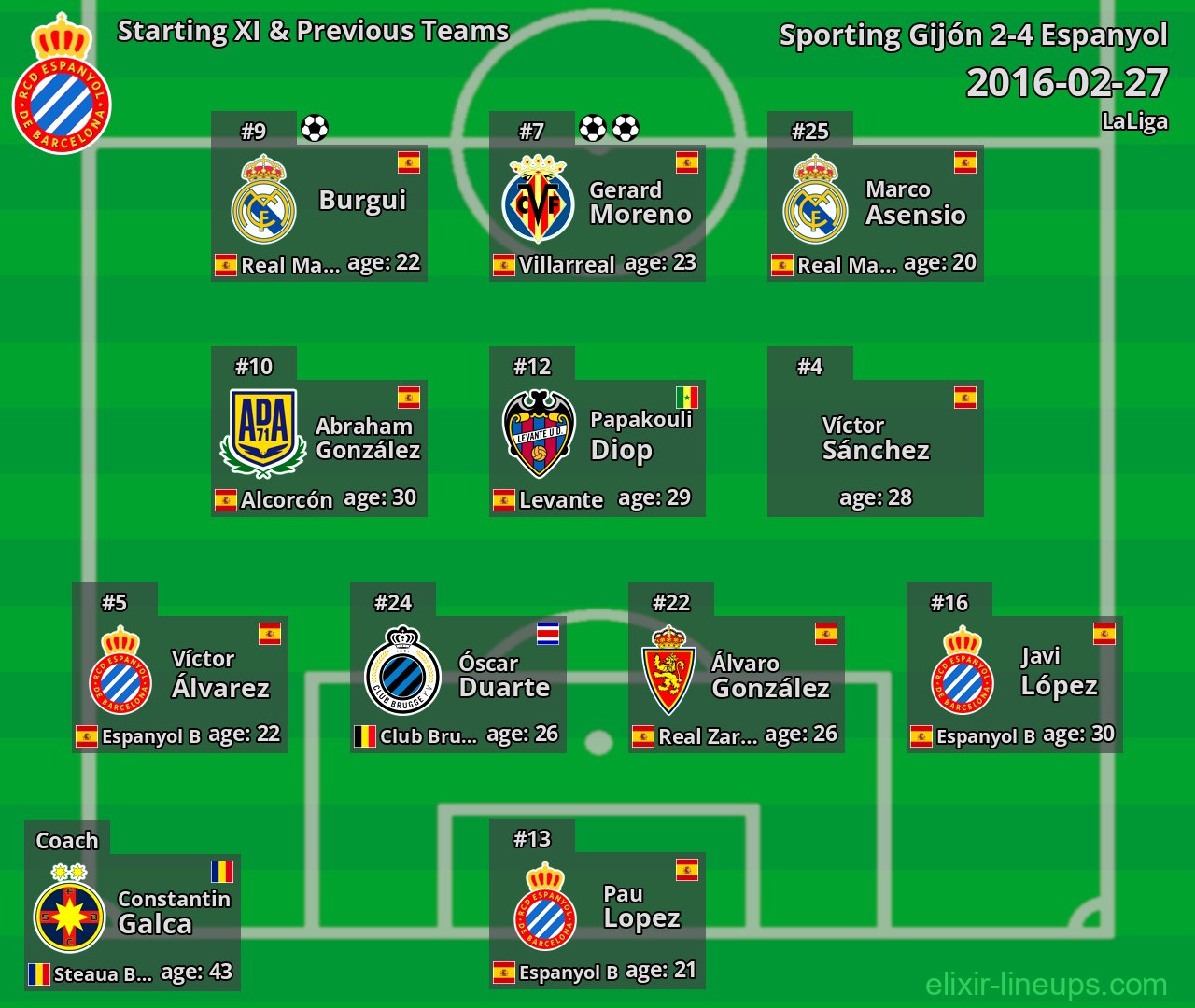 Espanyol Starting XI & Previous Teams 2016-02-27