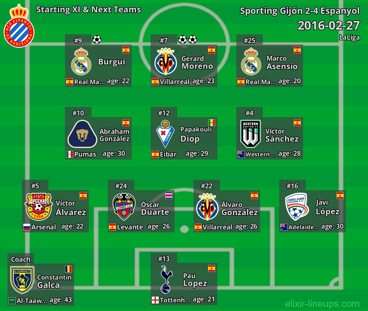 Espanyol Starting XI & Next Teams 2016-02-27