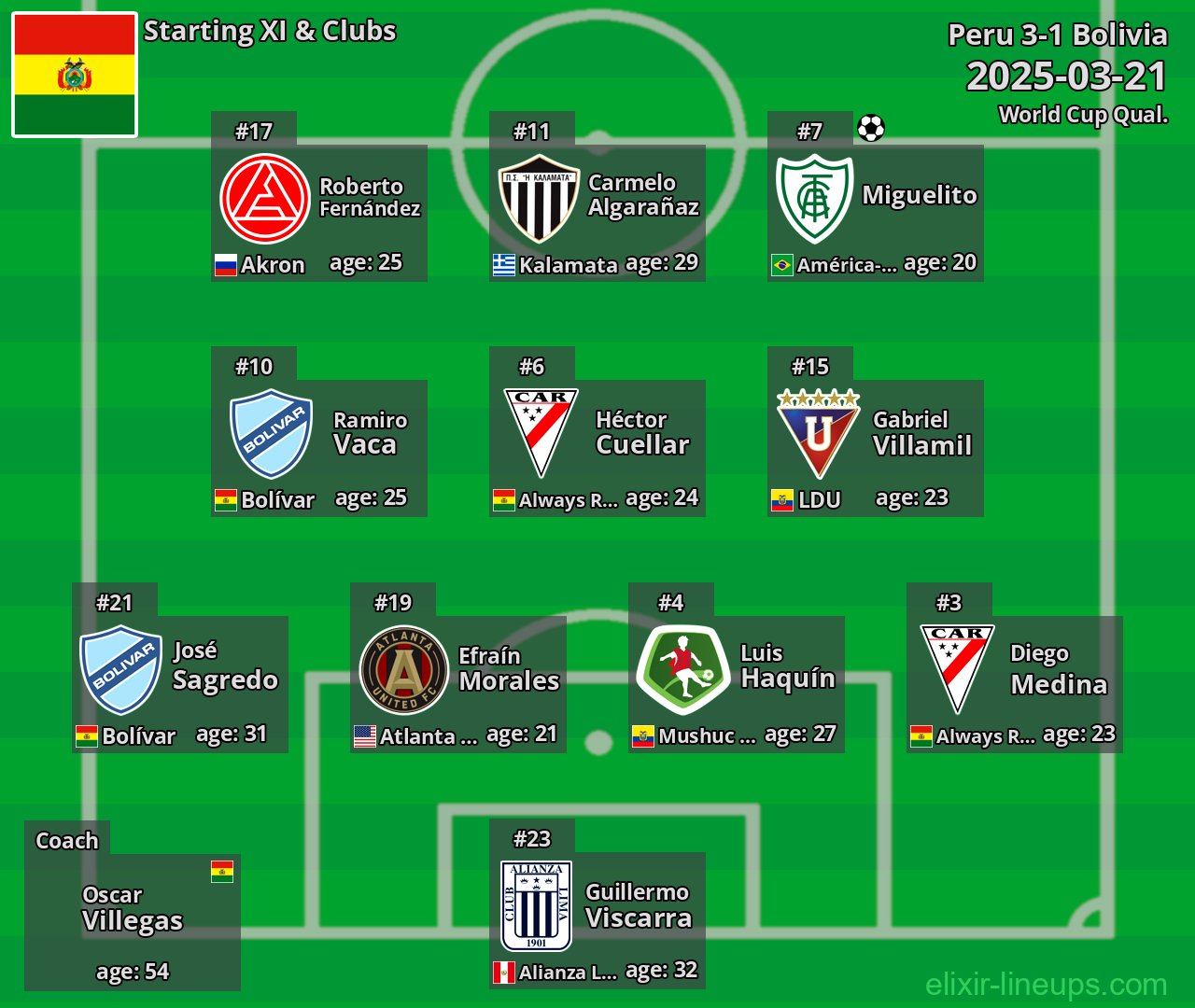 Bolivia Starting XI 2025-03-21