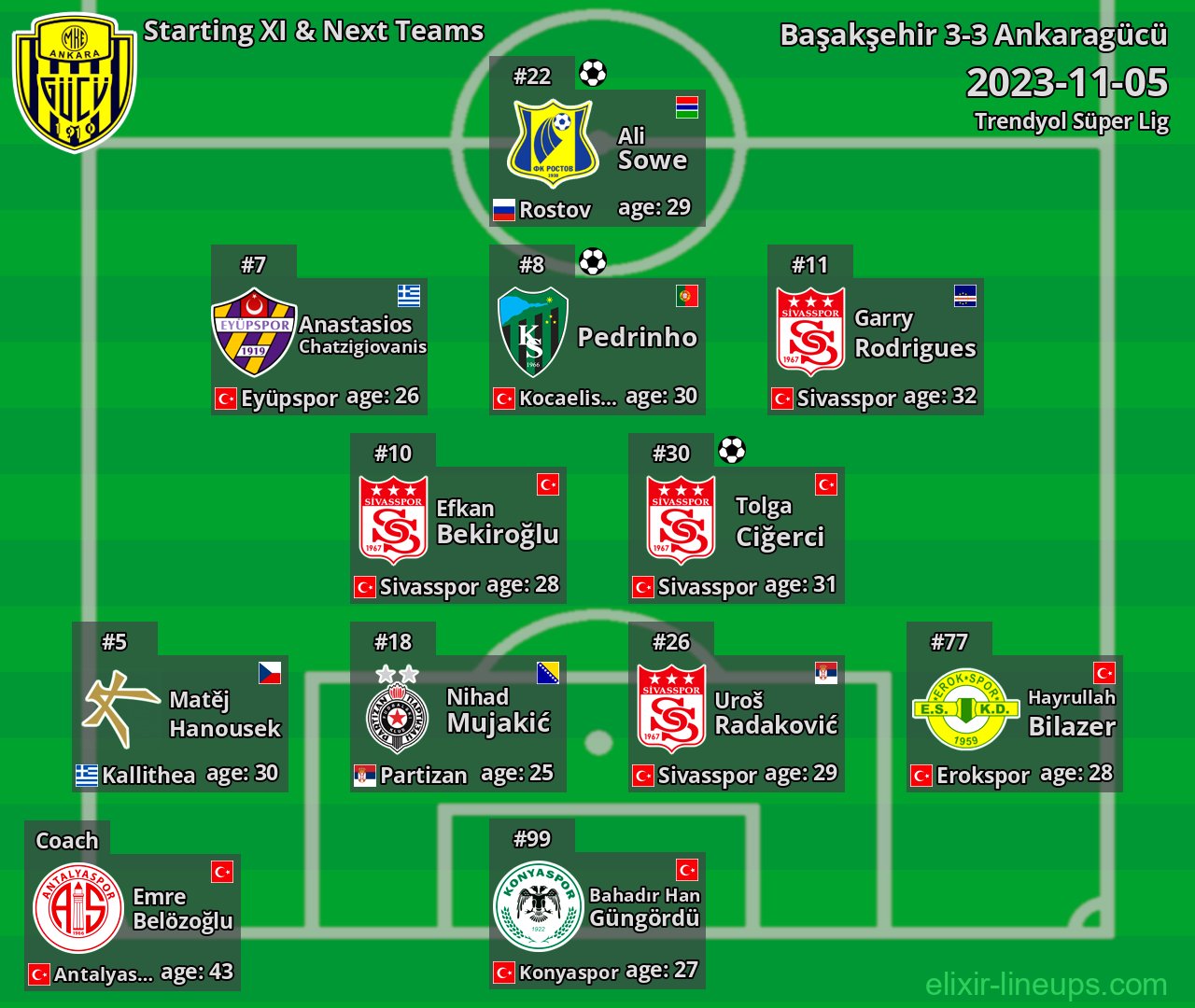Ankaragücü Starting XI & Next Teams 2023-11-05