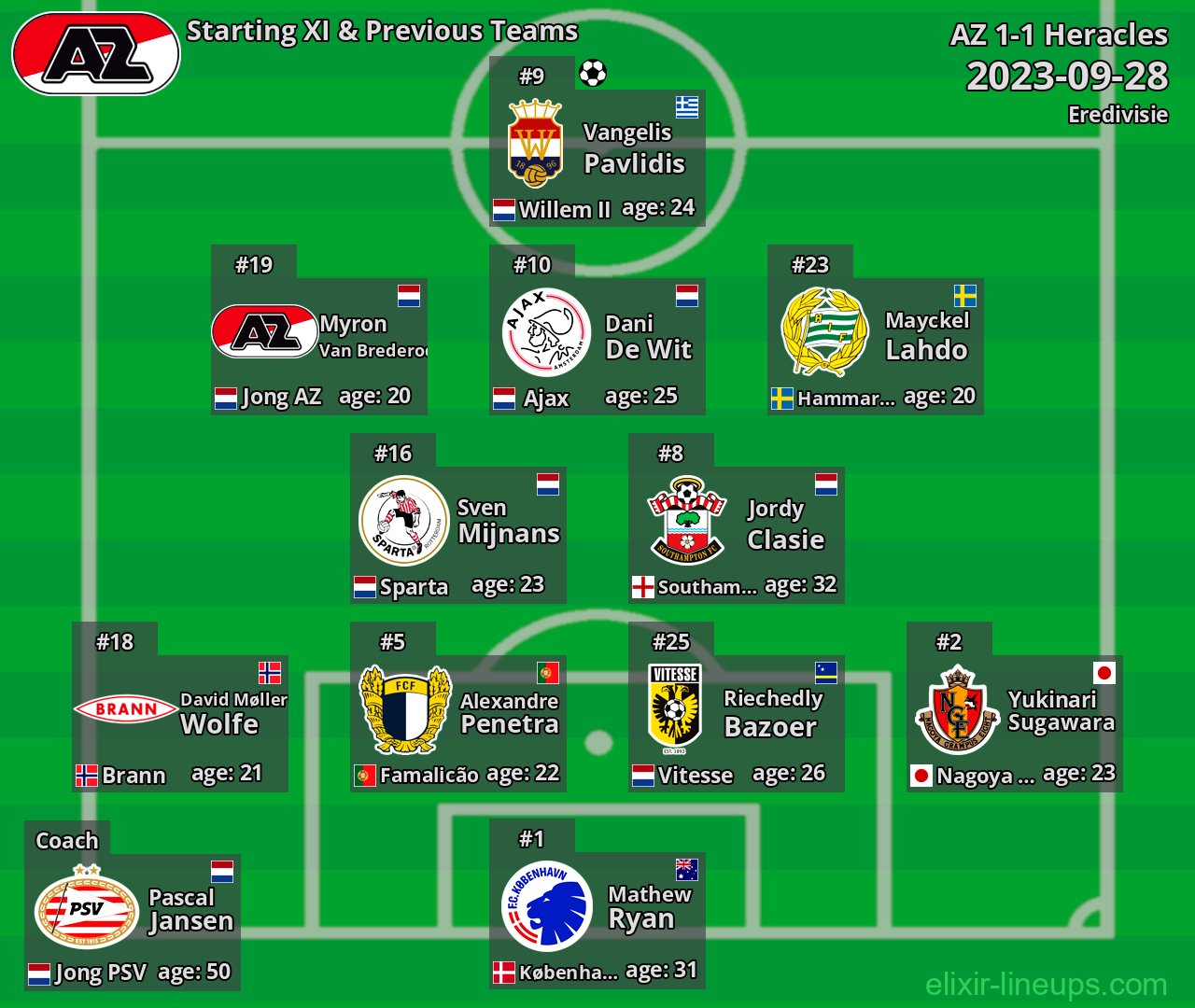 AZ Starting XI & Previous Teams 2023-09-28
