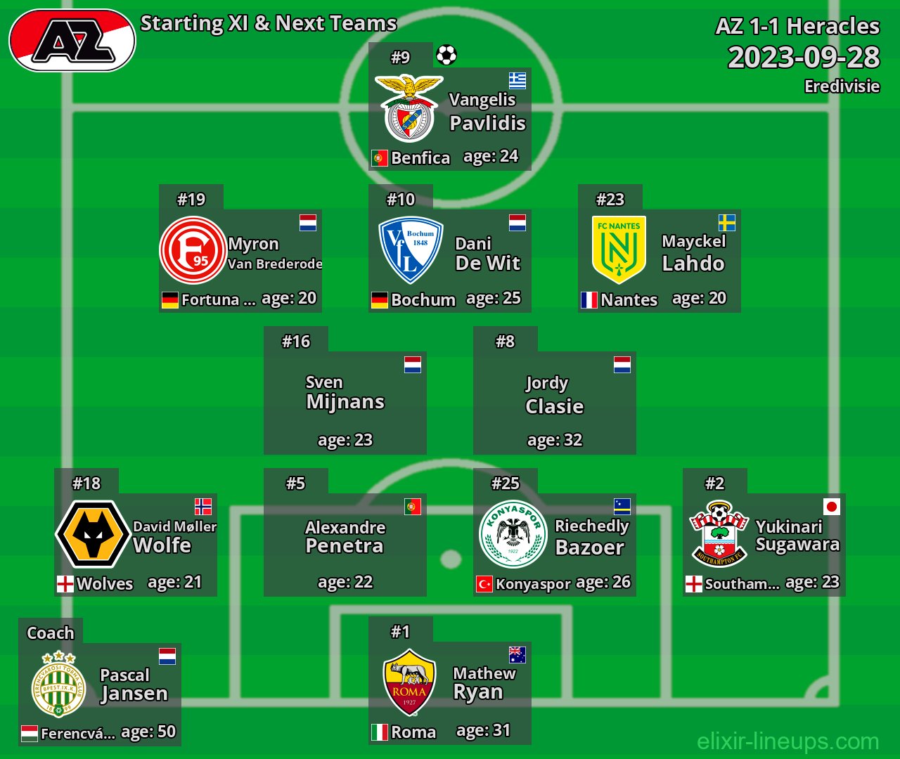 AZ Starting XI & Next Teams 2023-09-28
