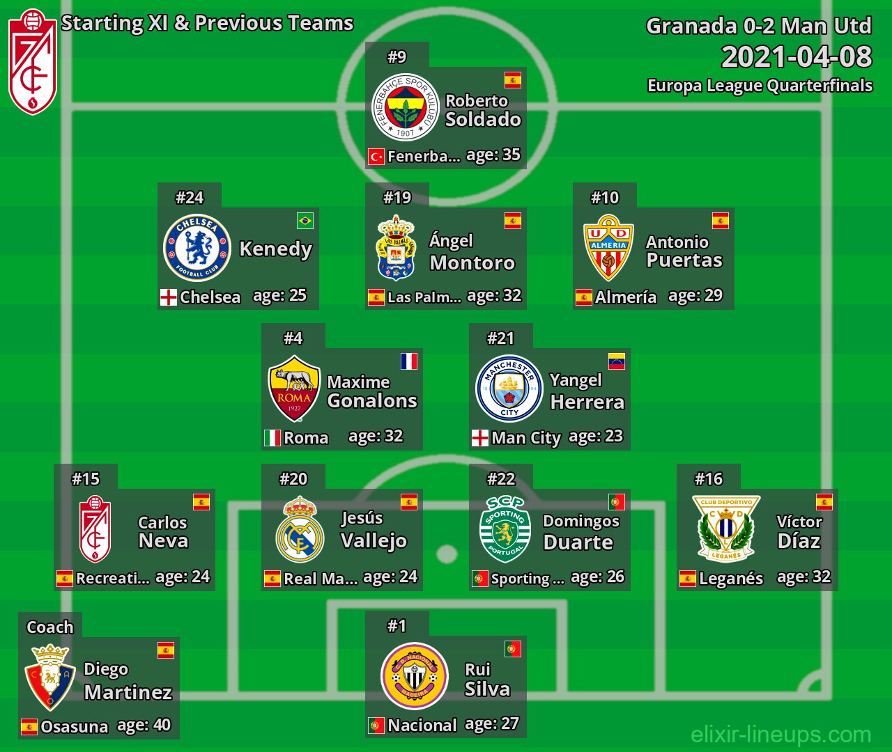 Granada Starting XI & Previous Teams 2021-04-08