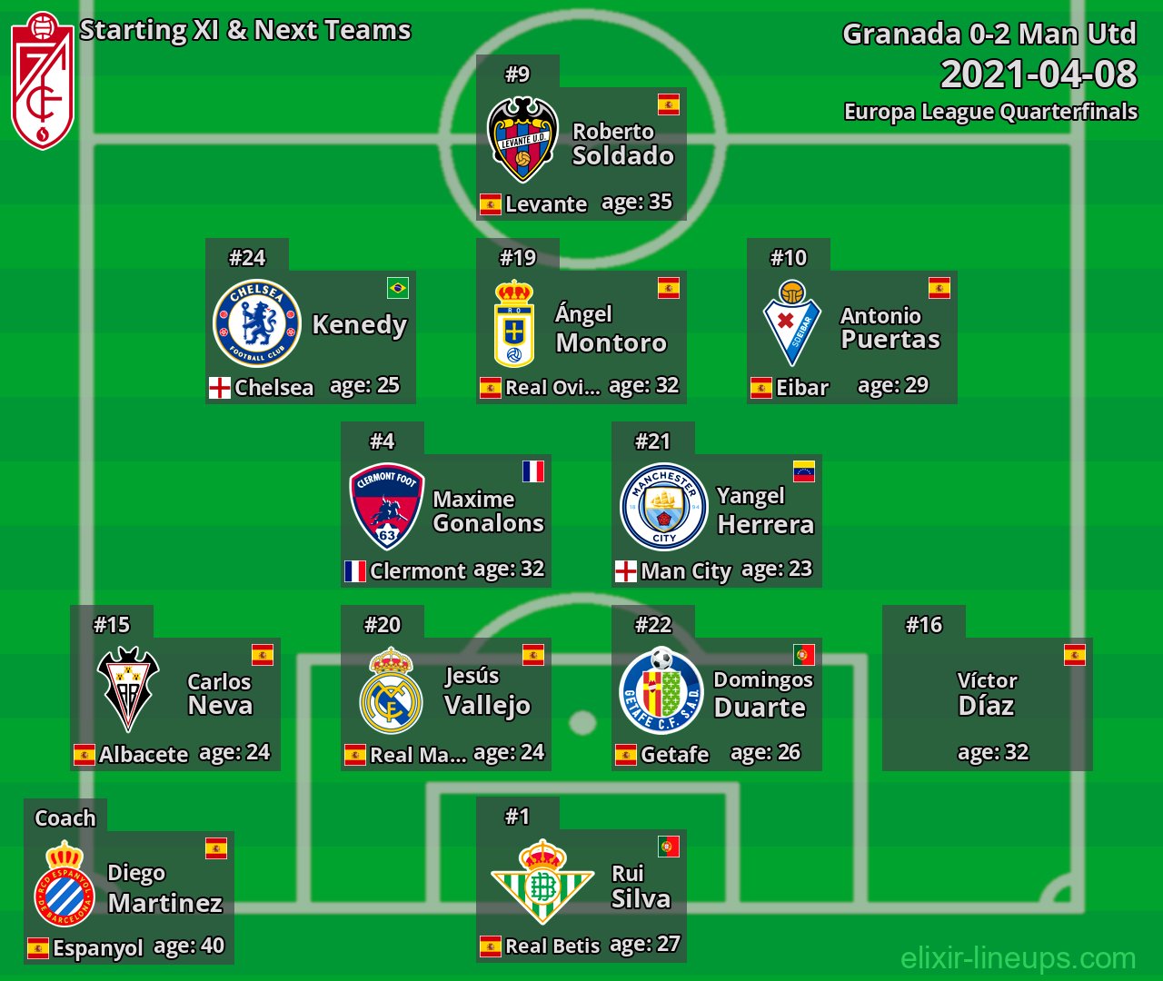 Granada Starting XI & Next Teams 2021-04-08