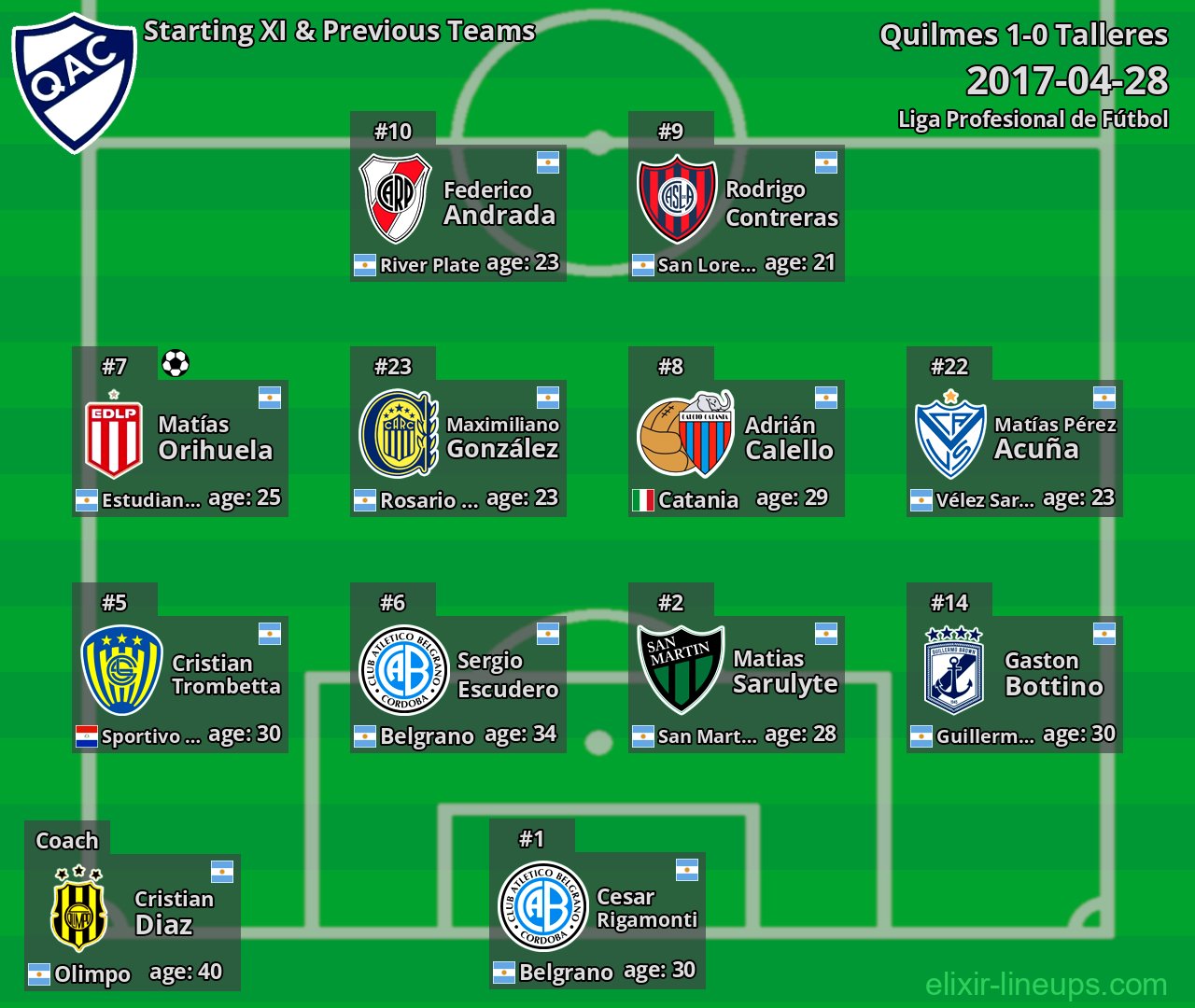 Quilmes Starting XI & Previous Teams 2017-04-28
