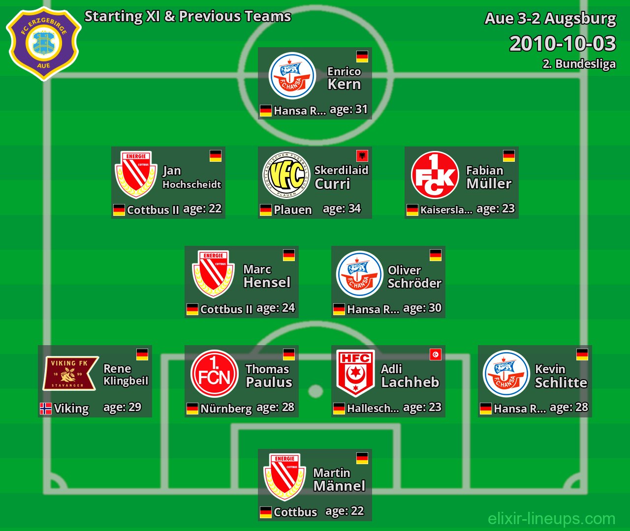 Aue Starting XI & Previous Teams 2010-10-03