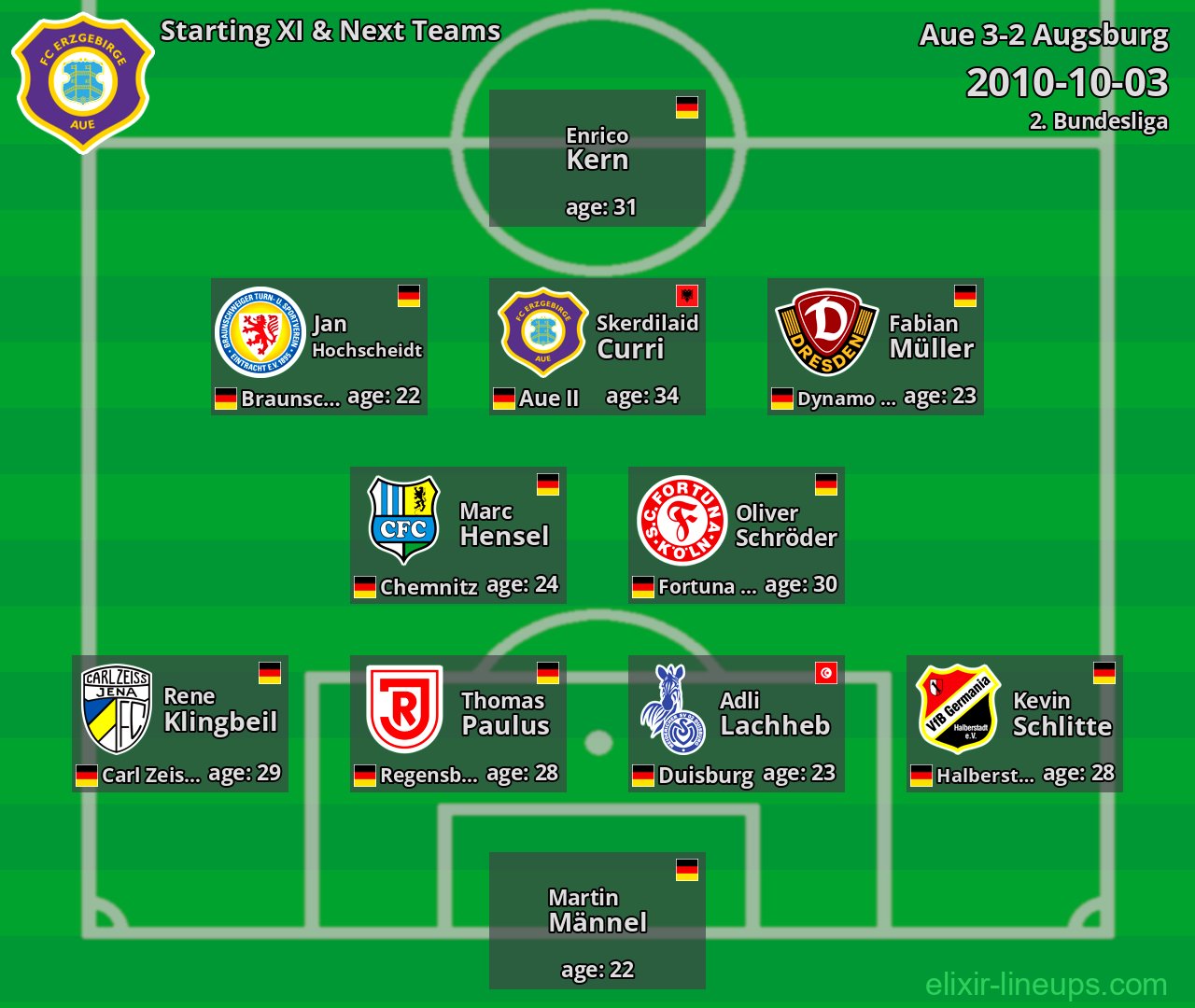 Aue Starting XI & Next Teams 2010-10-03
