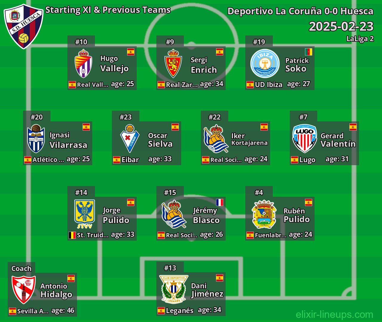Huesca Starting XI & Previous Teams 2025-02-23