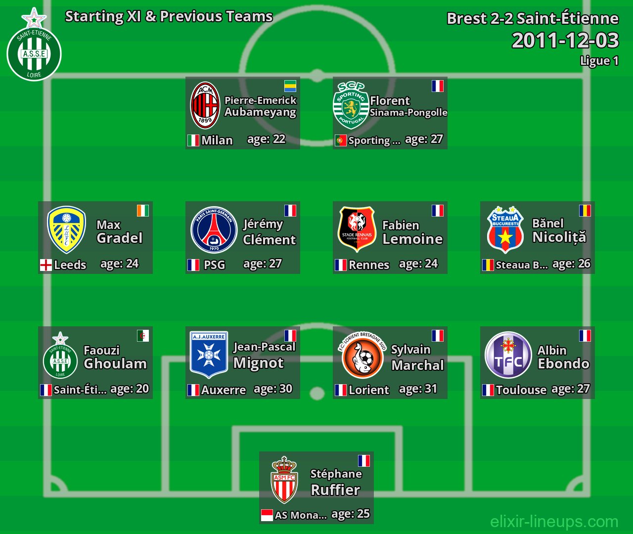 Saint-Étienne Starting XI & Previous Teams 2011-12-03