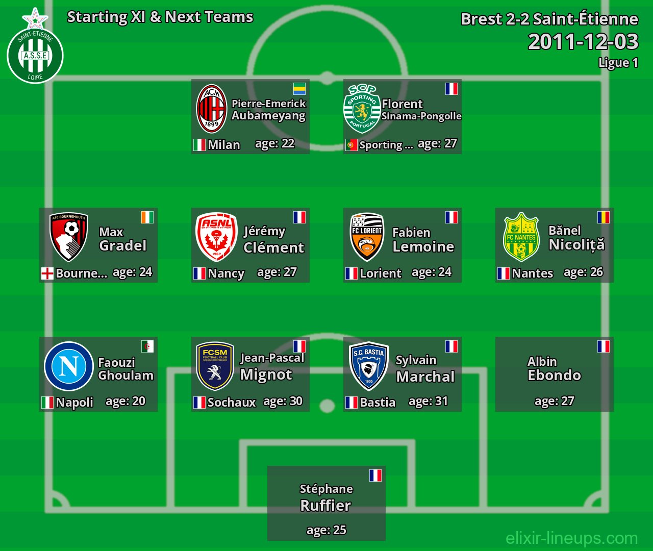 Saint-Étienne Starting XI & Next Teams 2011-12-03