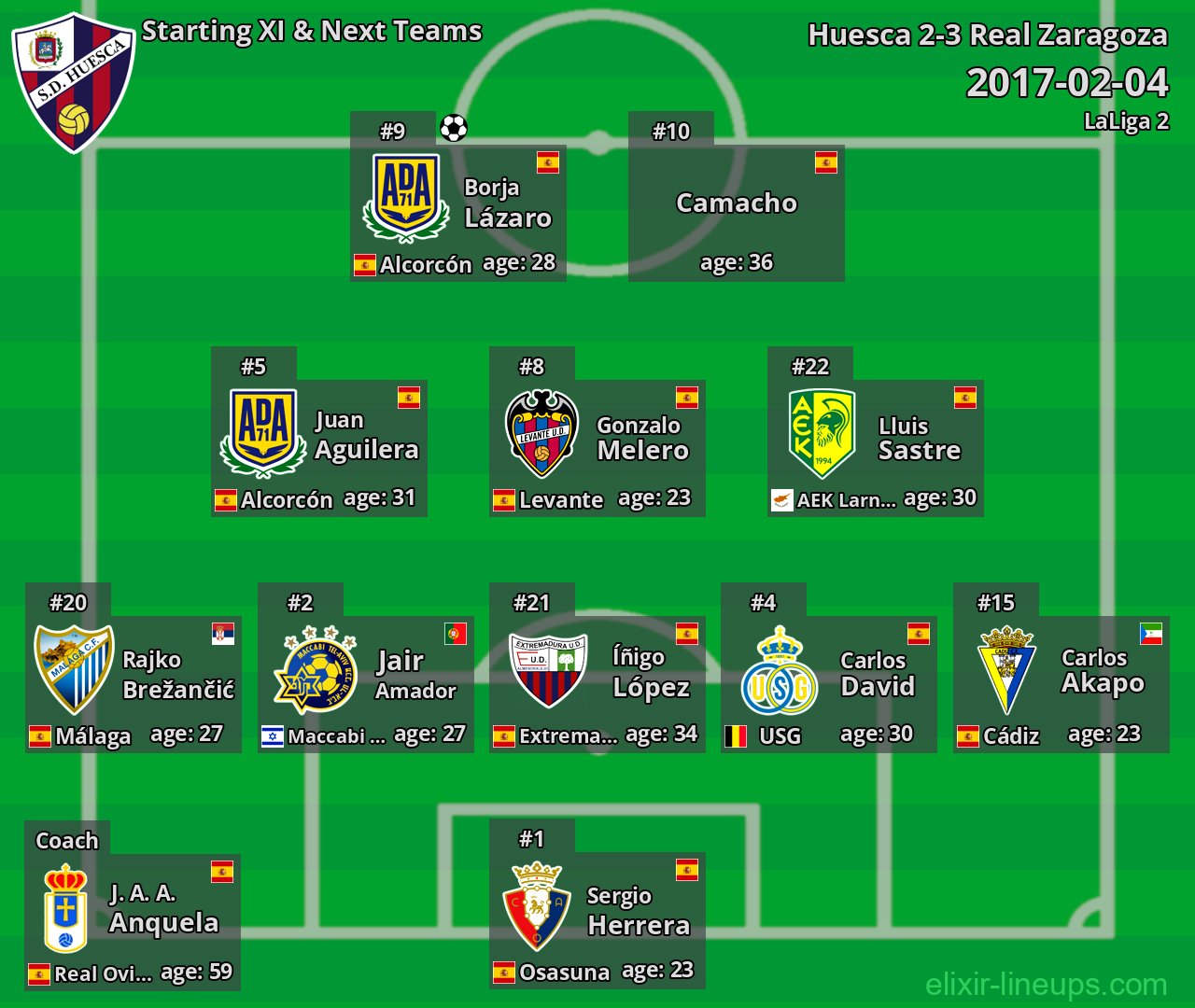 Huesca Starting XI & Next Teams 2017-02-04