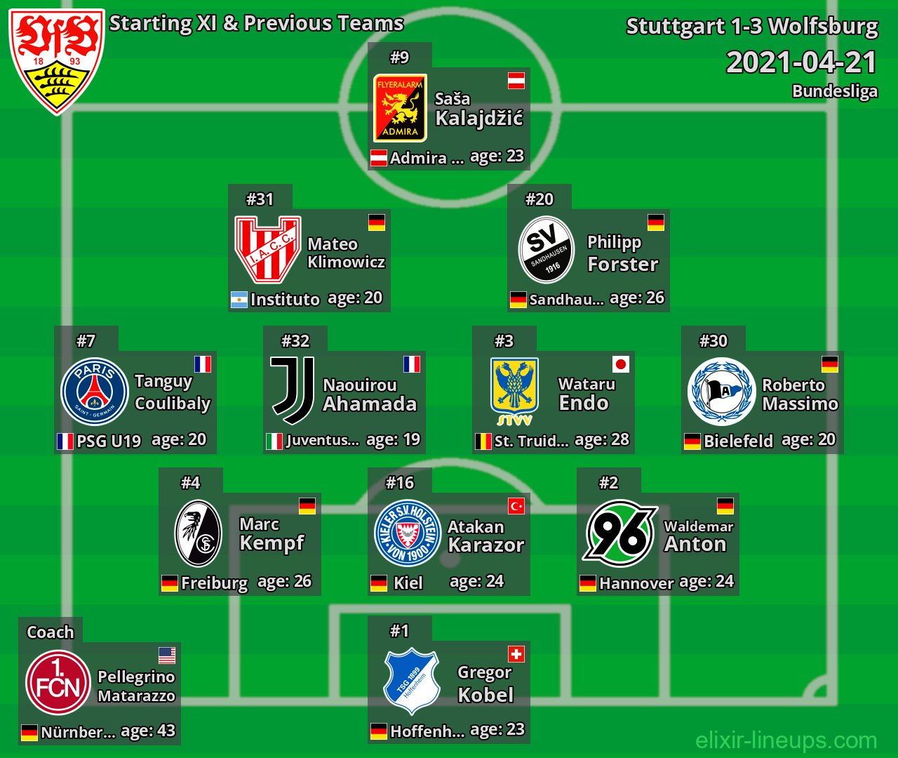 Stuttgart Starting XI & Previous Teams 2021-04-21