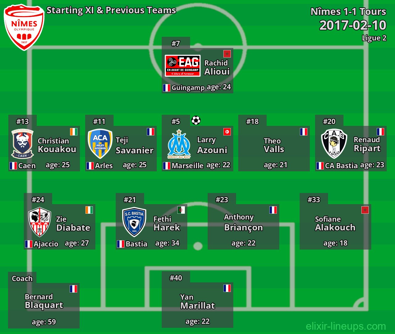 Nîmes Starting XI & Previous Teams 2017-02-10