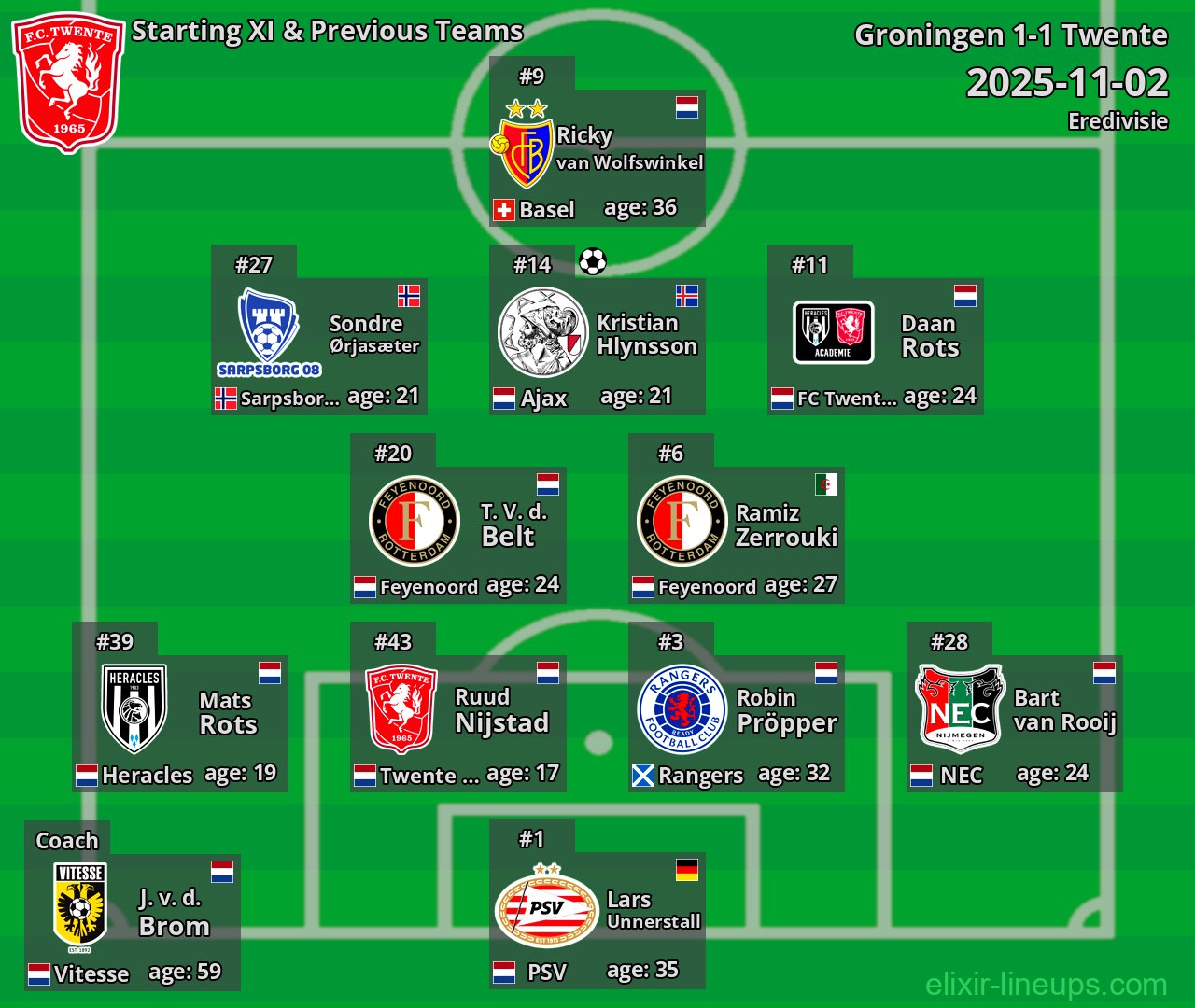 Twente Starting XI & Previous Teams 2025-11-02