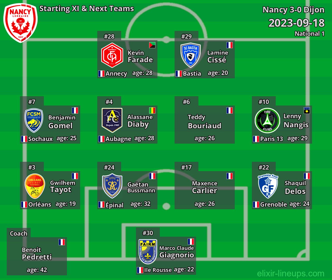 Nancy Starting XI & Next Teams 2023-09-18