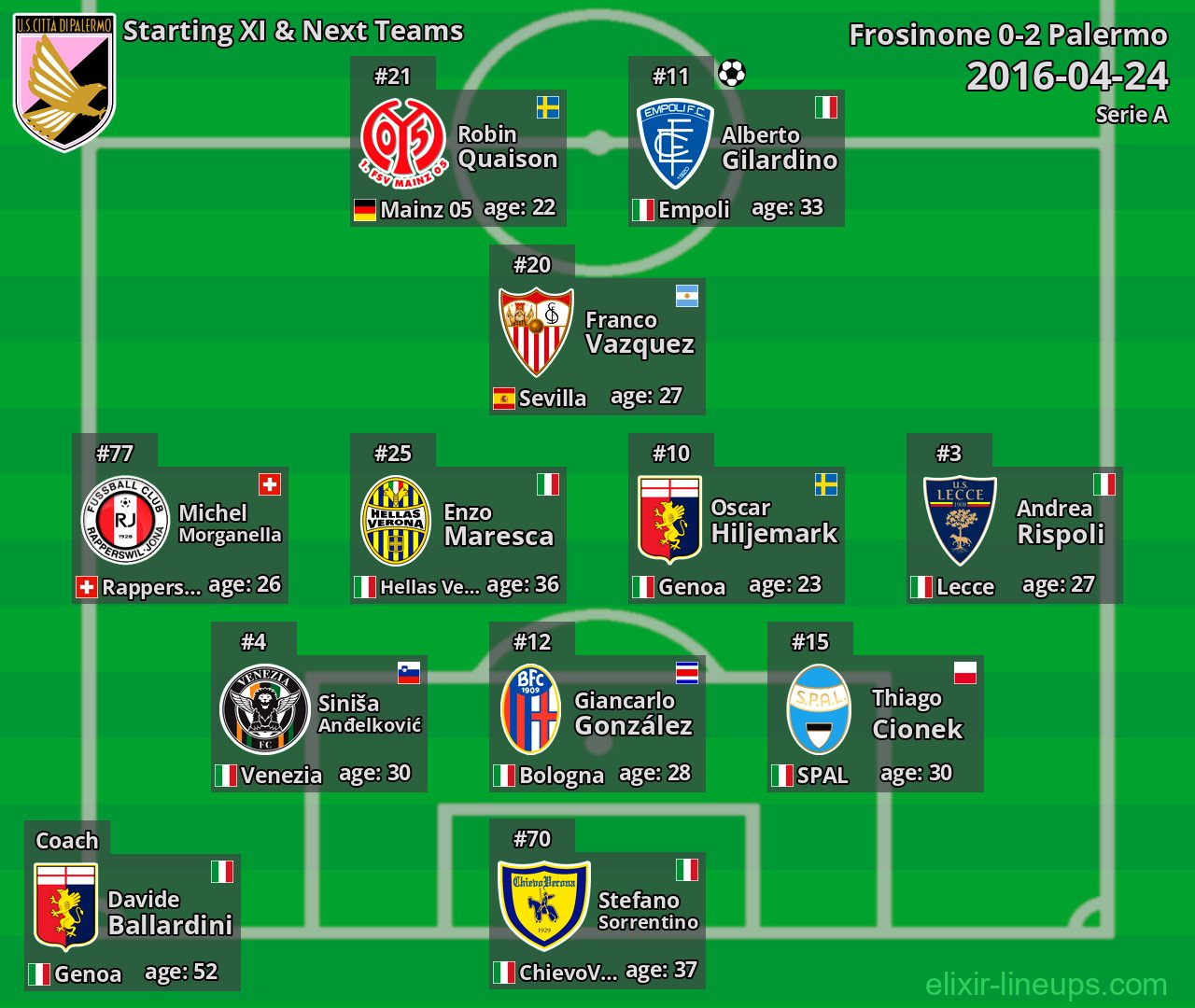 Palermo Starting XI & Next Teams 2016-04-24