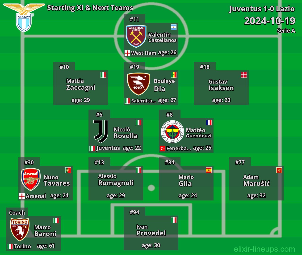 Lazio Starting XI & Next Teams 2024-10-19