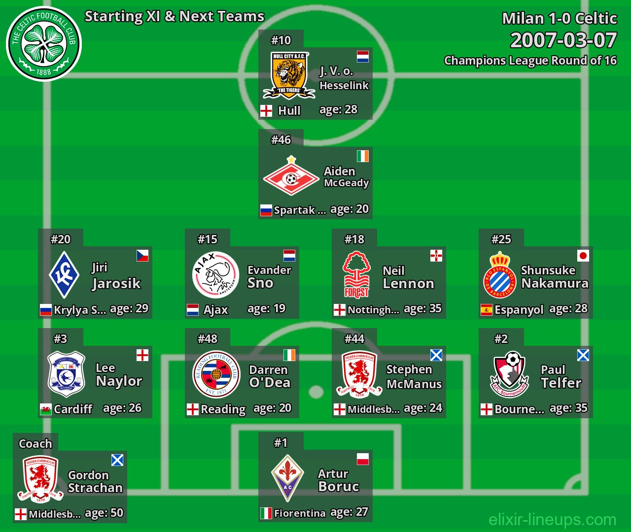 Celtic Starting XI & Next Teams 2007-03-07