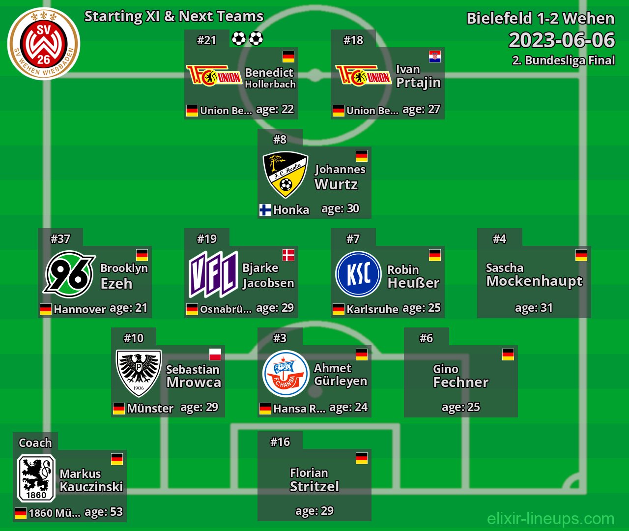 Wehen Starting XI & Next Teams 2023-06-06