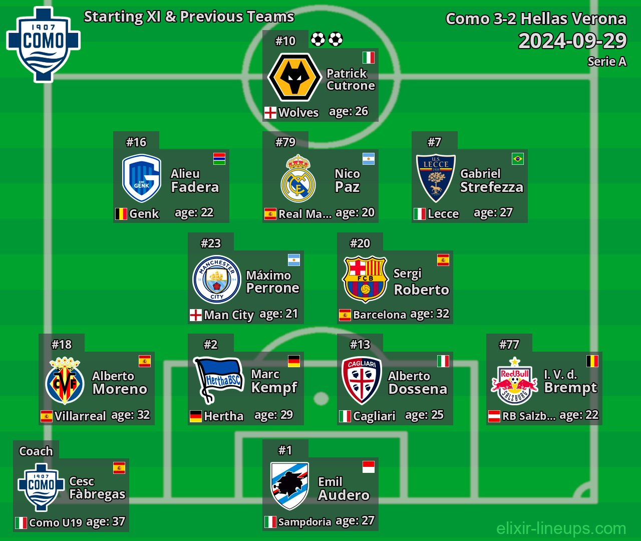 Como Starting XI & Previous Teams 2024-09-29