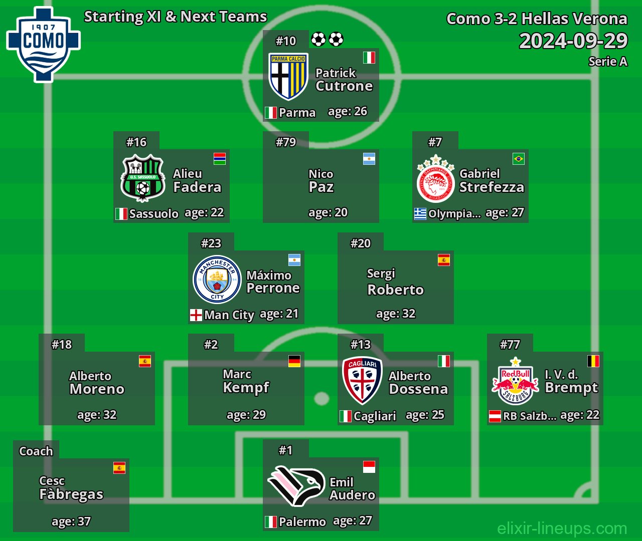Como Starting XI & Next Teams 2024-09-29