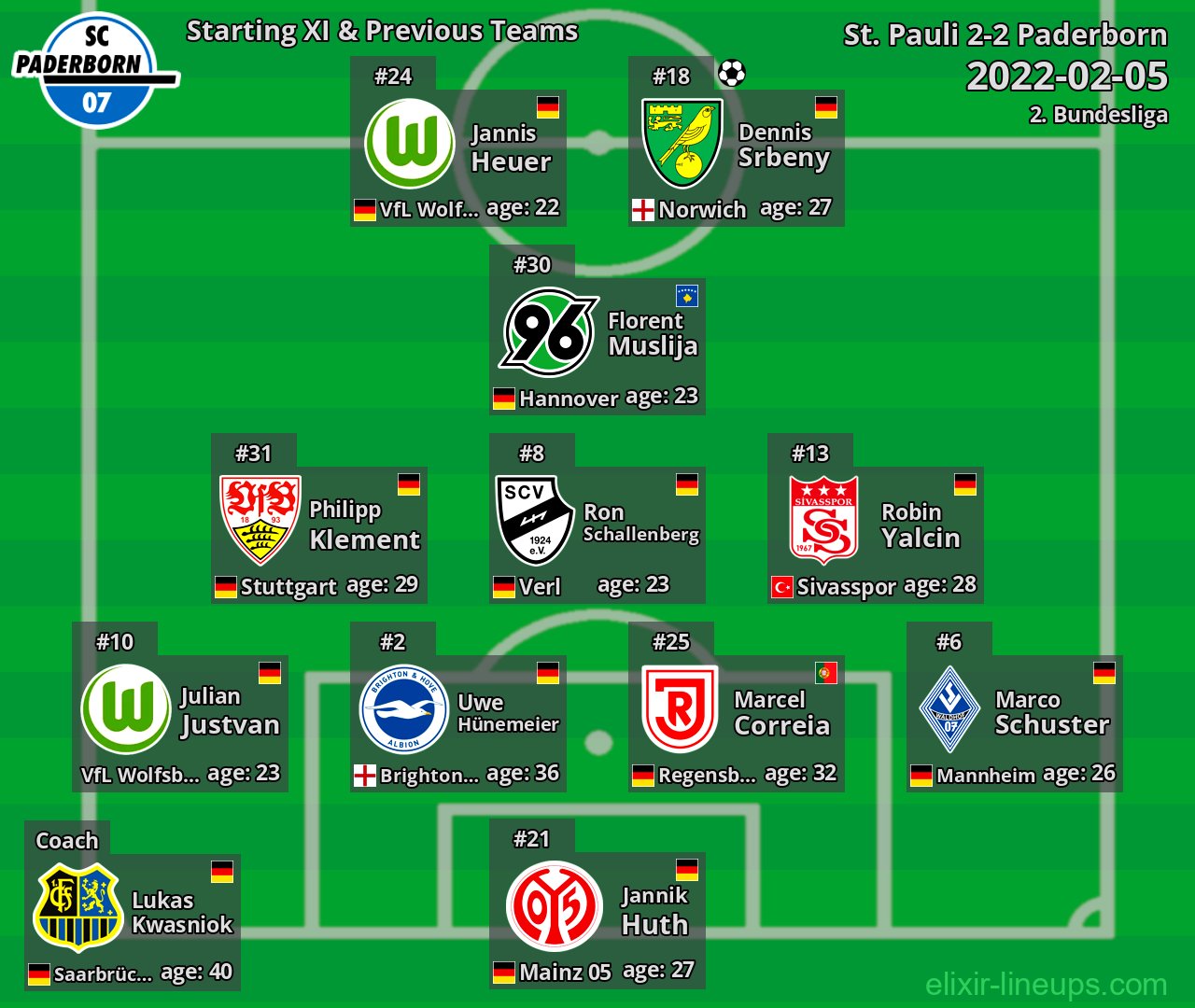 Paderborn Starting XI & Previous Teams 2022-02-05