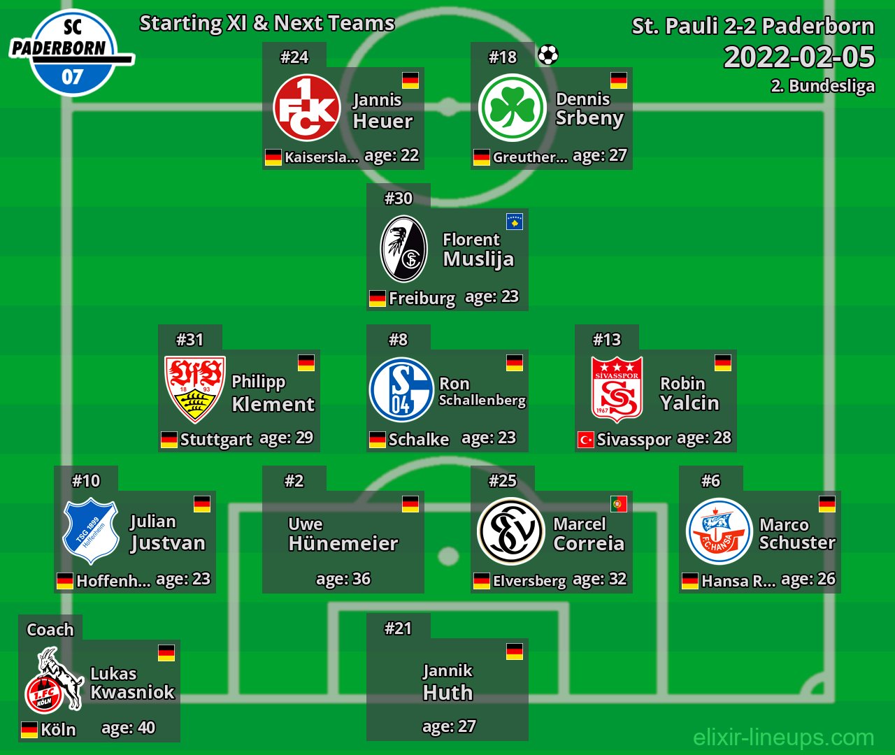 Paderborn Starting XI & Next Teams 2022-02-05