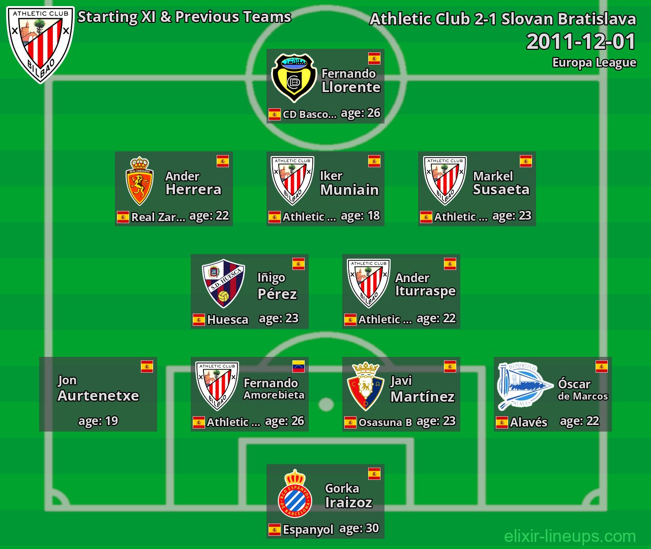 Athletic Club Starting XI & Previous Teams 2011-12-01