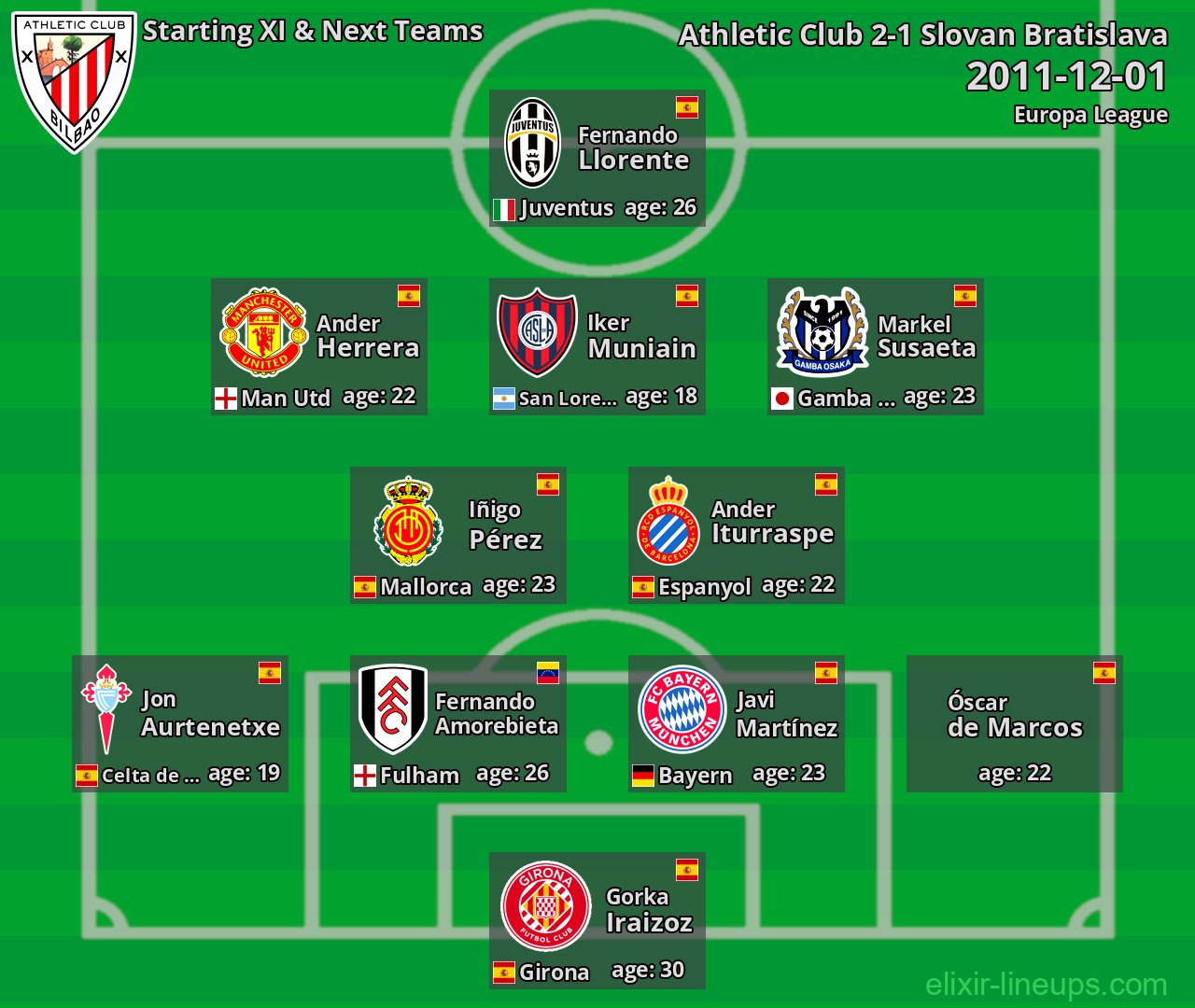 Athletic Club Starting XI & Next Teams 2011-12-01