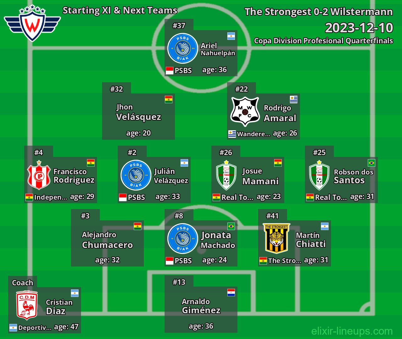 Wilstermann Starting XI & Next Teams 2023-12-10