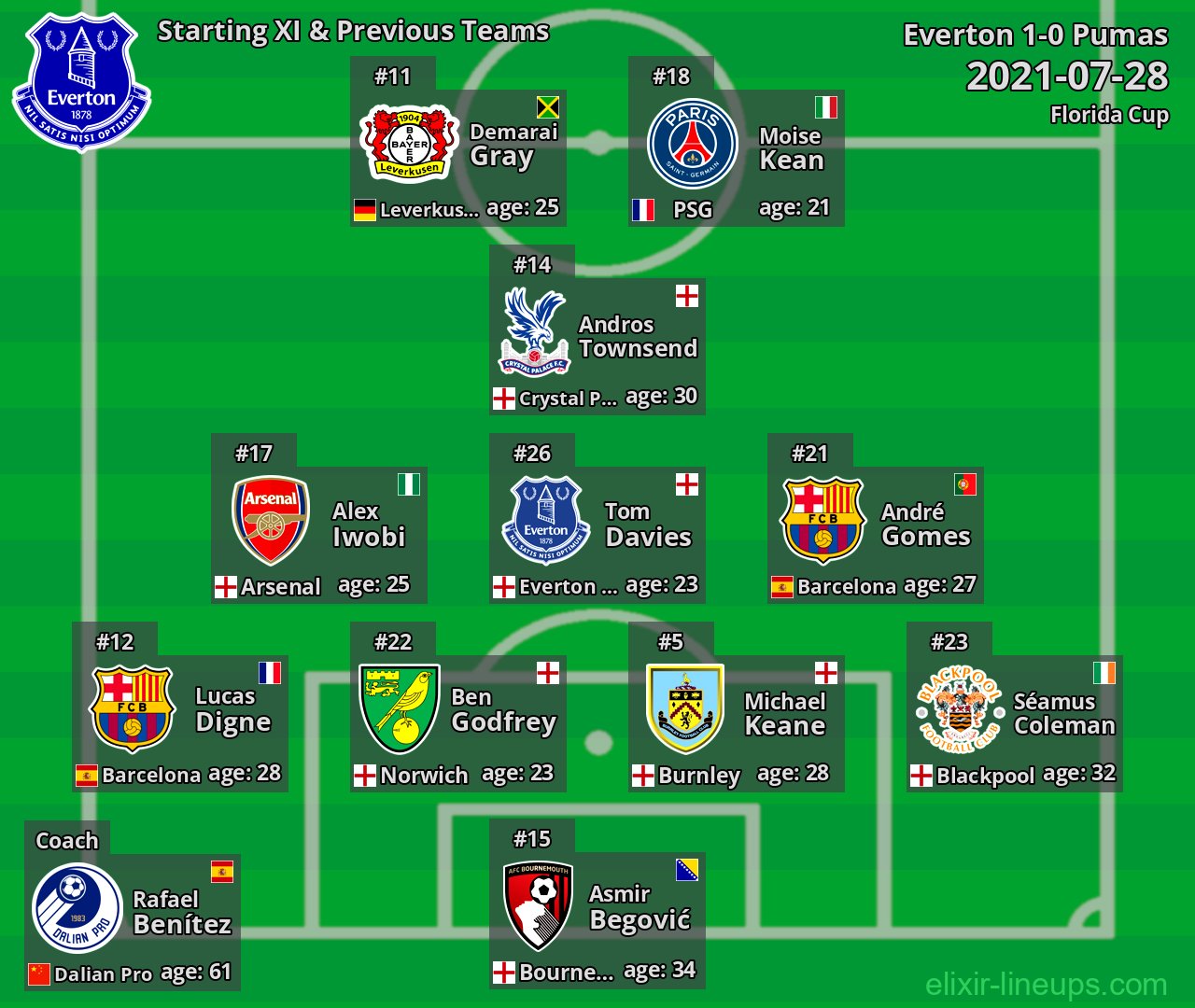 Everton Starting XI & Previous Teams 2021-07-28