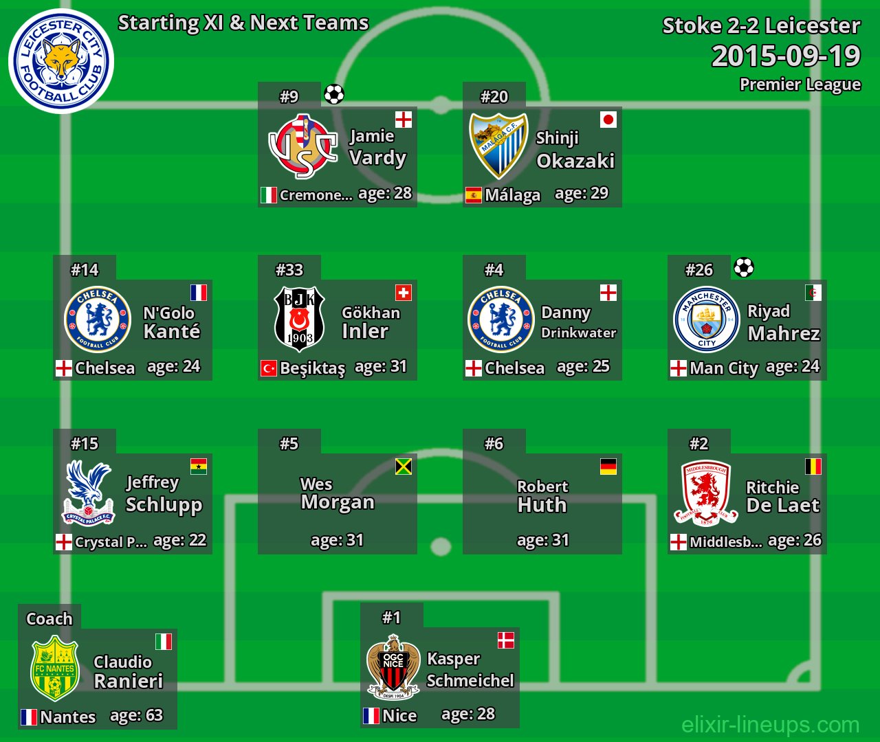 Leicester Starting XI & Next Teams 2015-09-19