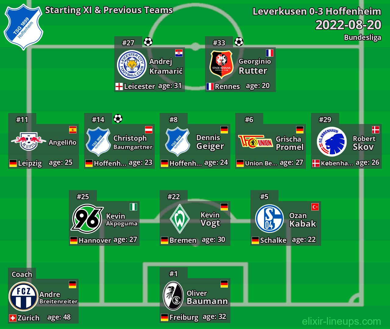 Hoffenheim Starting XI & Previous Teams 2022-08-20