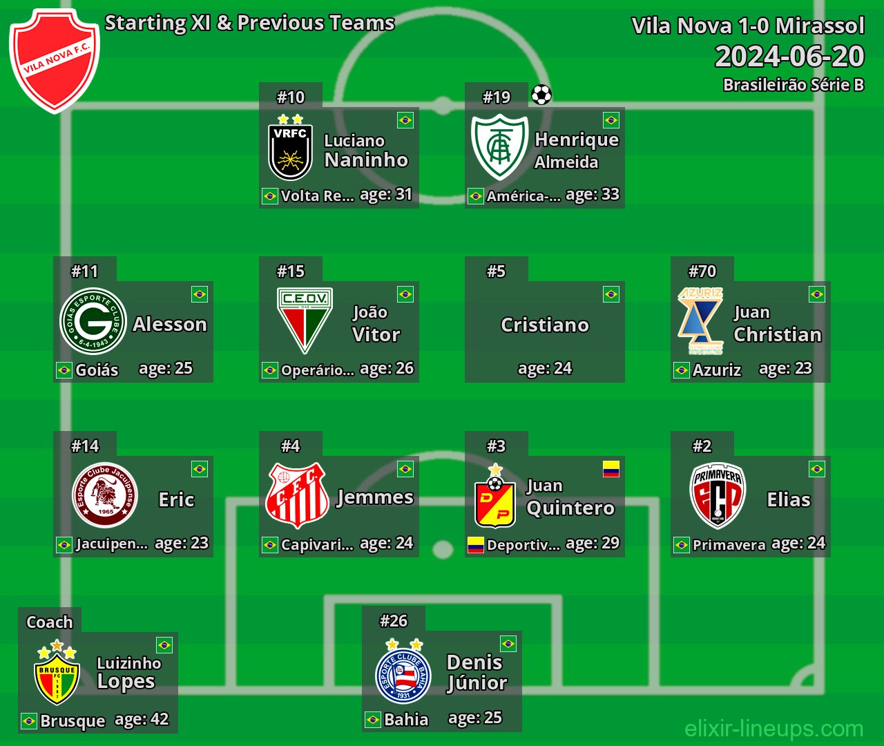 Vila Nova Starting XI & Previous Teams 2024-06-20