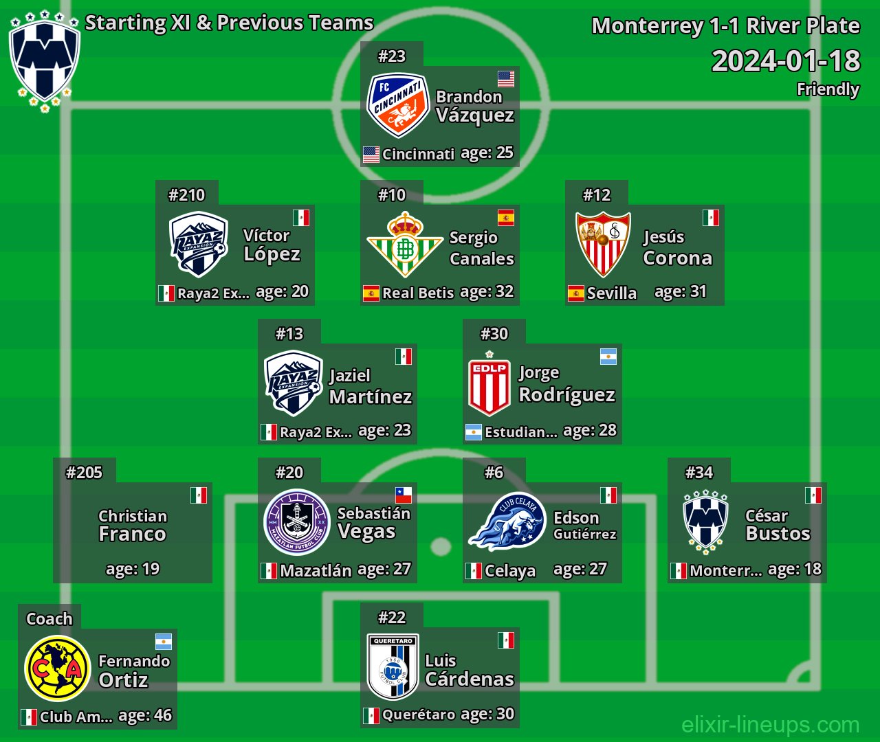 Monterrey Starting XI & Previous Teams 2024-01-18