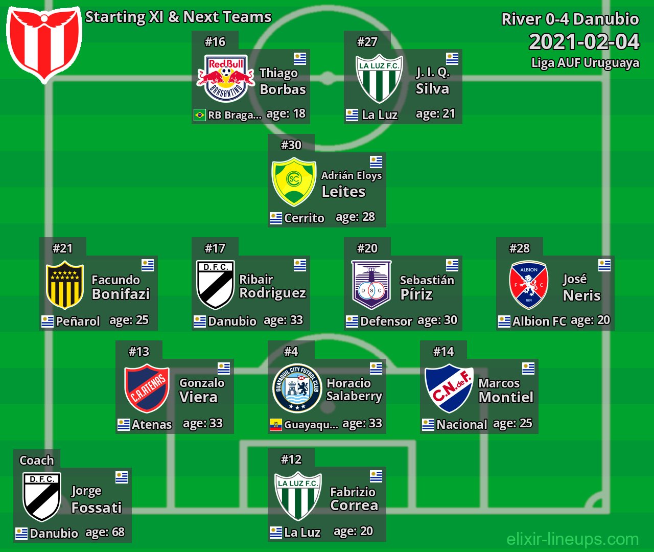 River Starting XI & Next Teams 2021-02-04