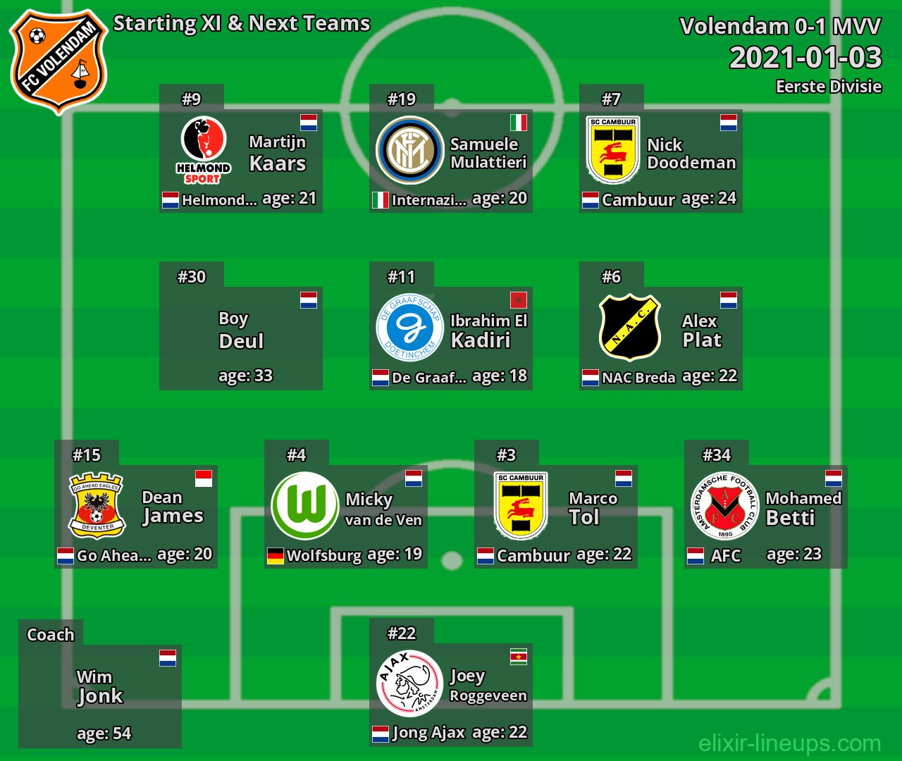 Volendam Starting XI & Next Teams 2021-01-03