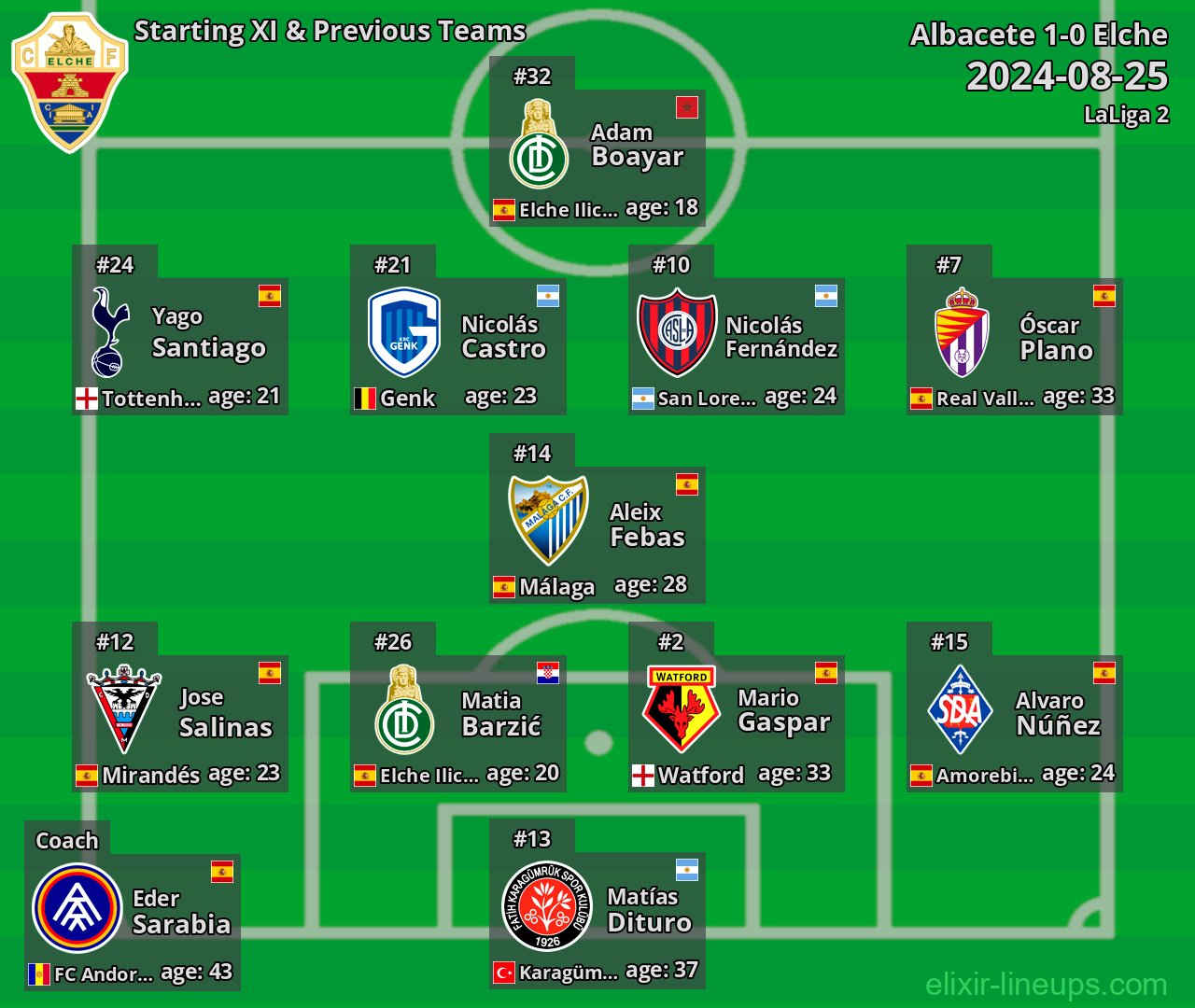 Elche Starting XI & Previous Teams 2024-08-25
