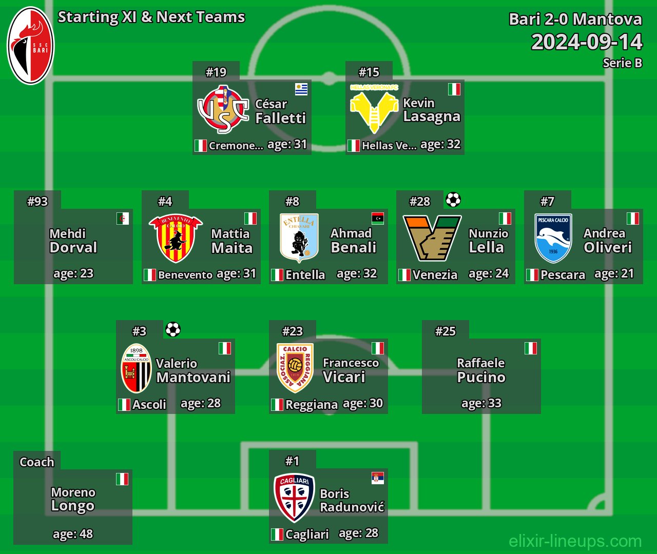 Bari Starting XI & Next Teams 2024-09-14
