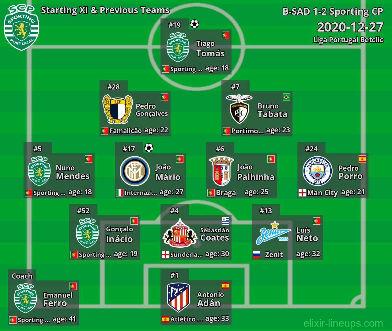 Sporting CP Starting XI & Previous Teams 2020-12-27