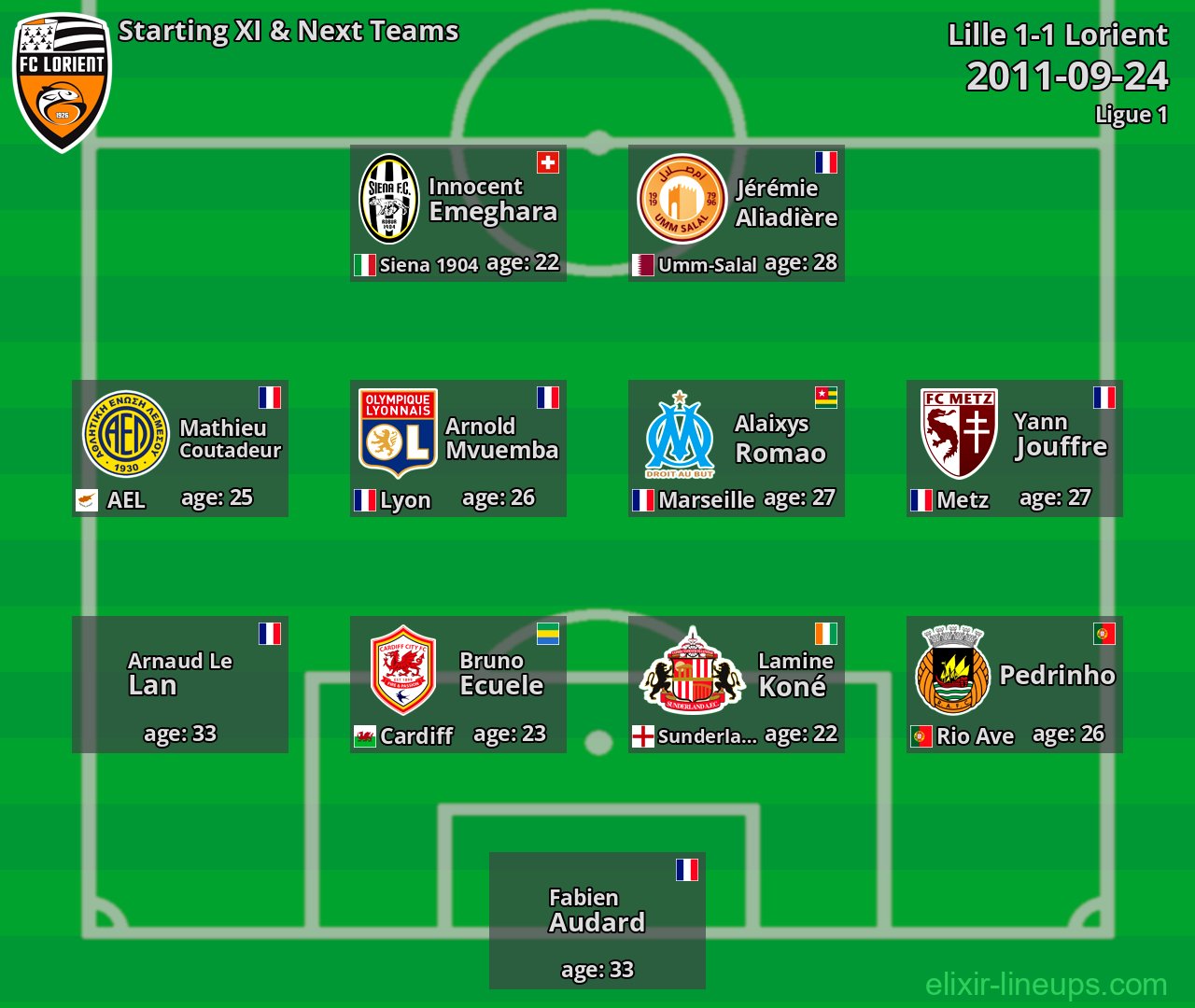 Lorient Starting XI & Next Teams 2011-09-24