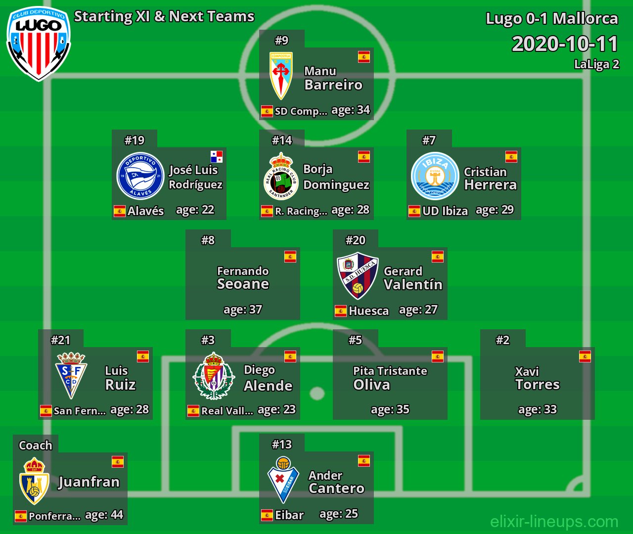 Lugo Starting XI & Next Teams 2020-10-11