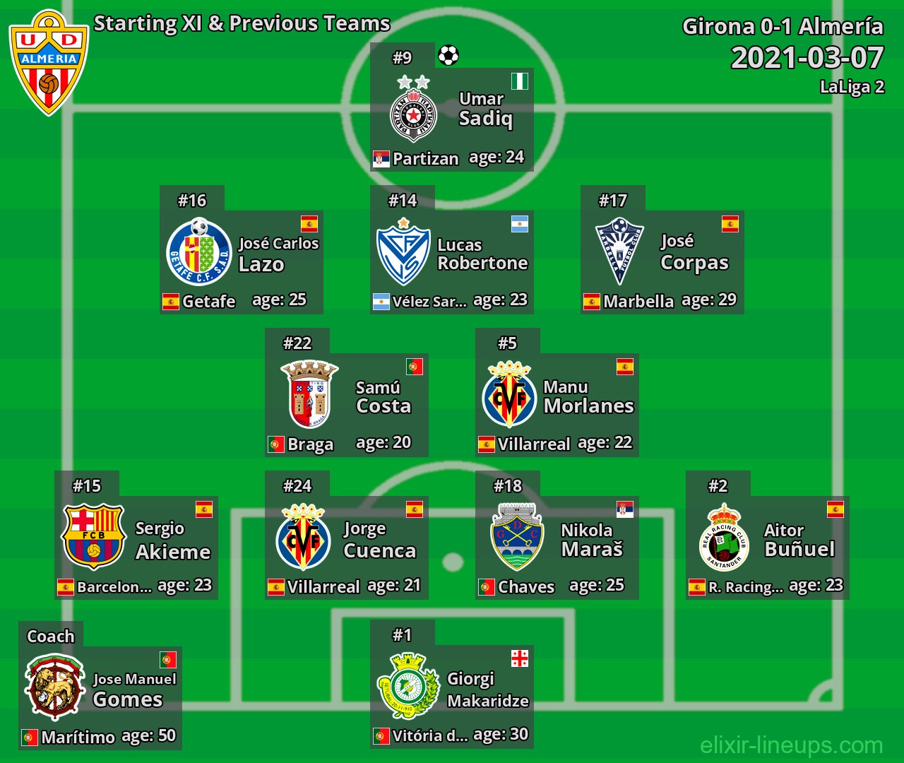 Almería Starting XI & Previous Teams 2021-03-07