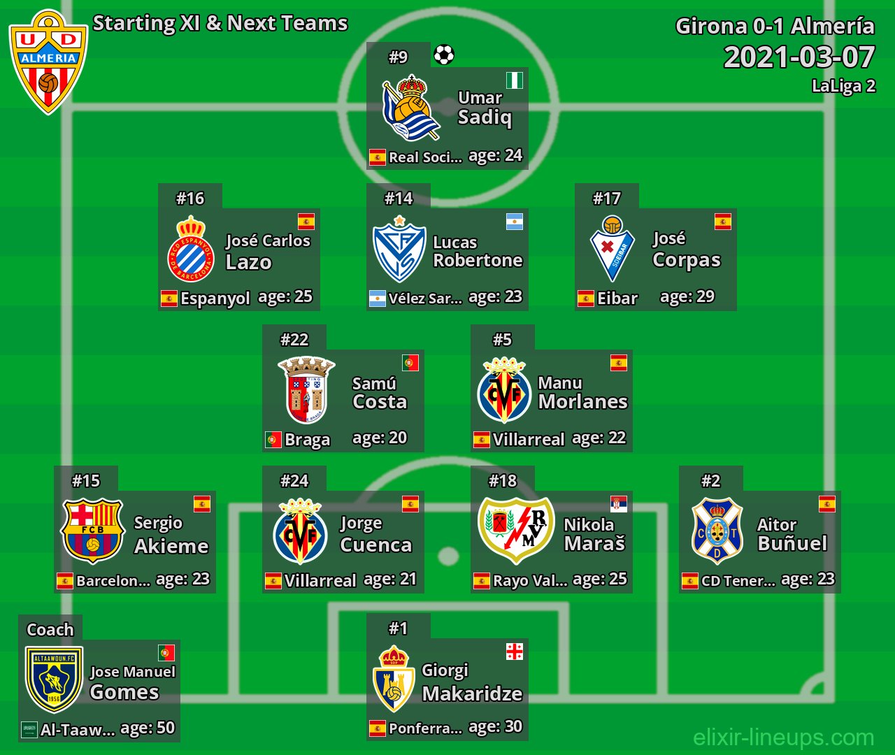 Almería Starting XI & Next Teams 2021-03-07