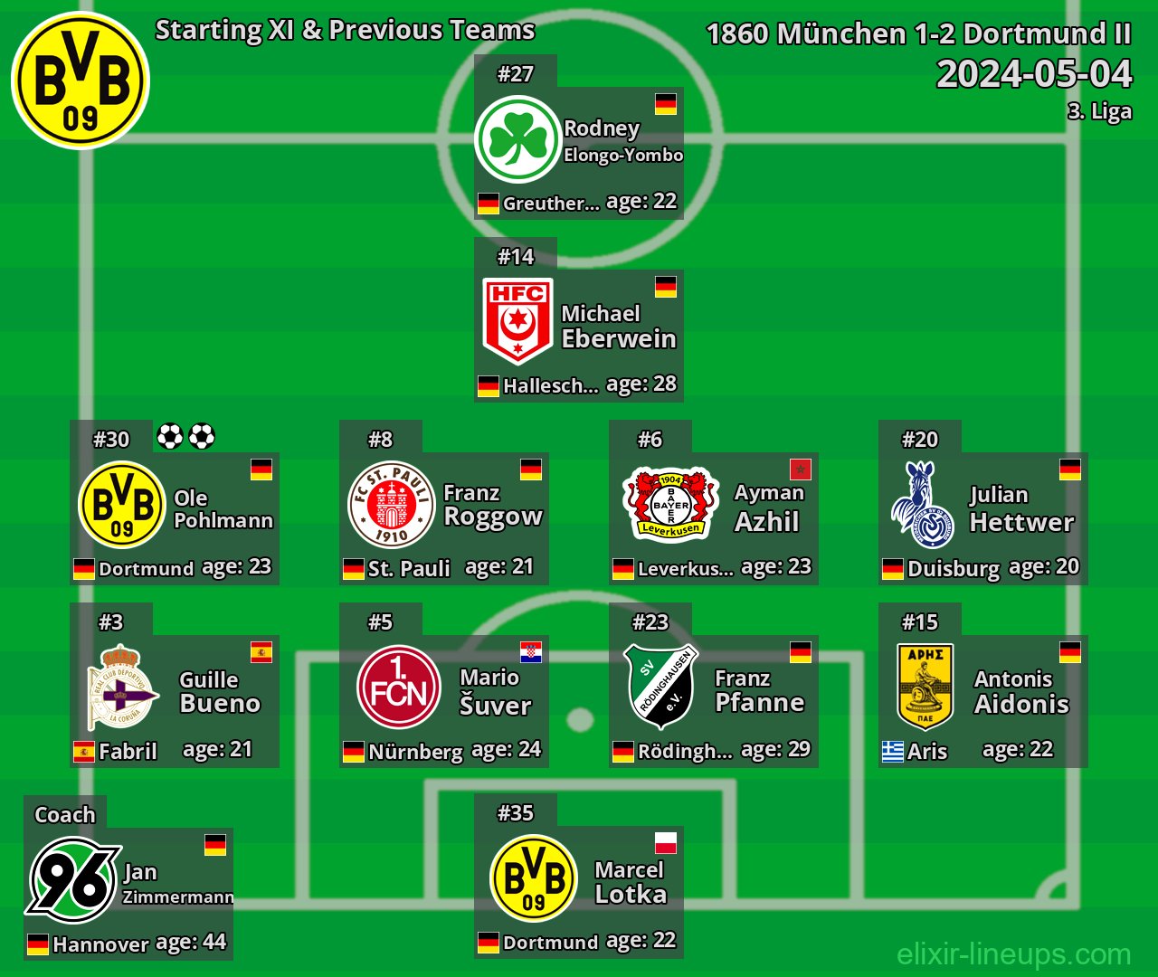 Dortmund II Starting XI & Previous Teams 2024-05-04