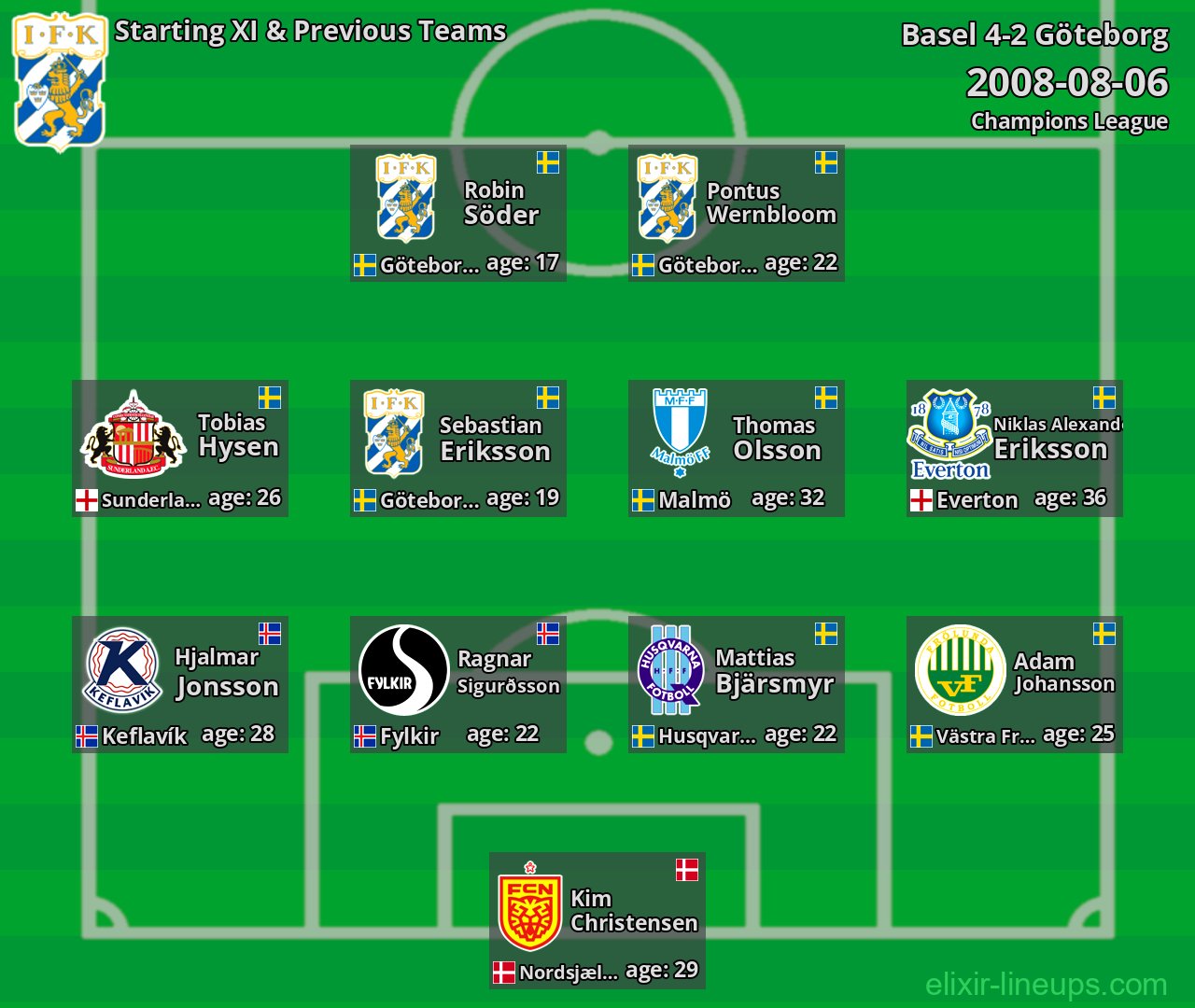 Göteborg Starting XI & Previous Teams 2008-08-06
