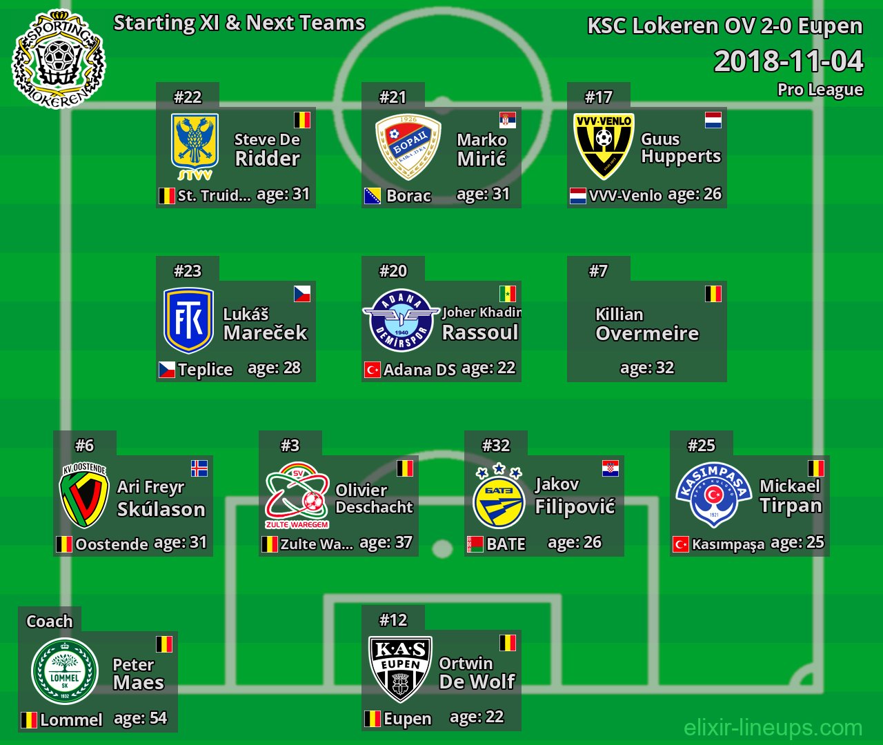 KSC Lokeren OV Starting XI & Next Teams 2018-11-04