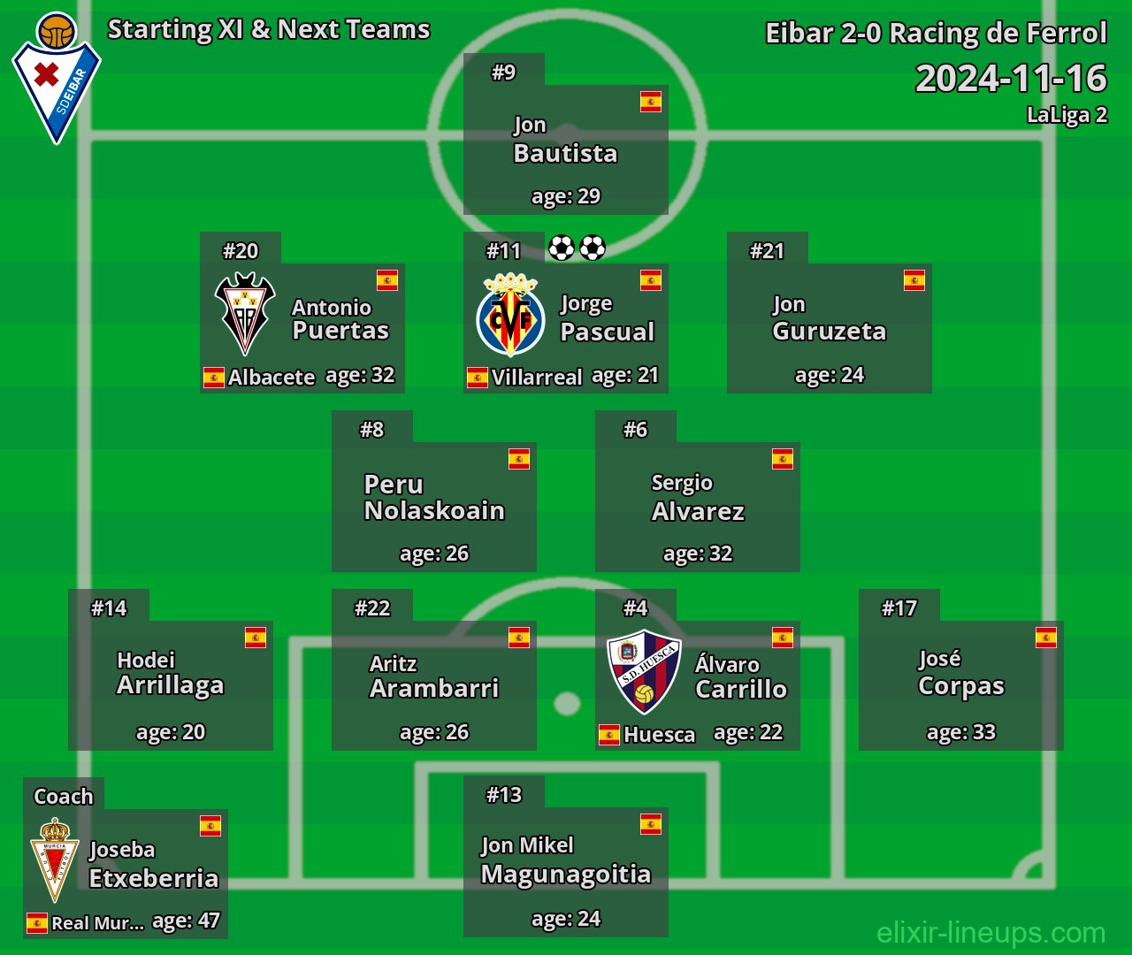 Eibar Starting XI & Next Teams 2024-11-16