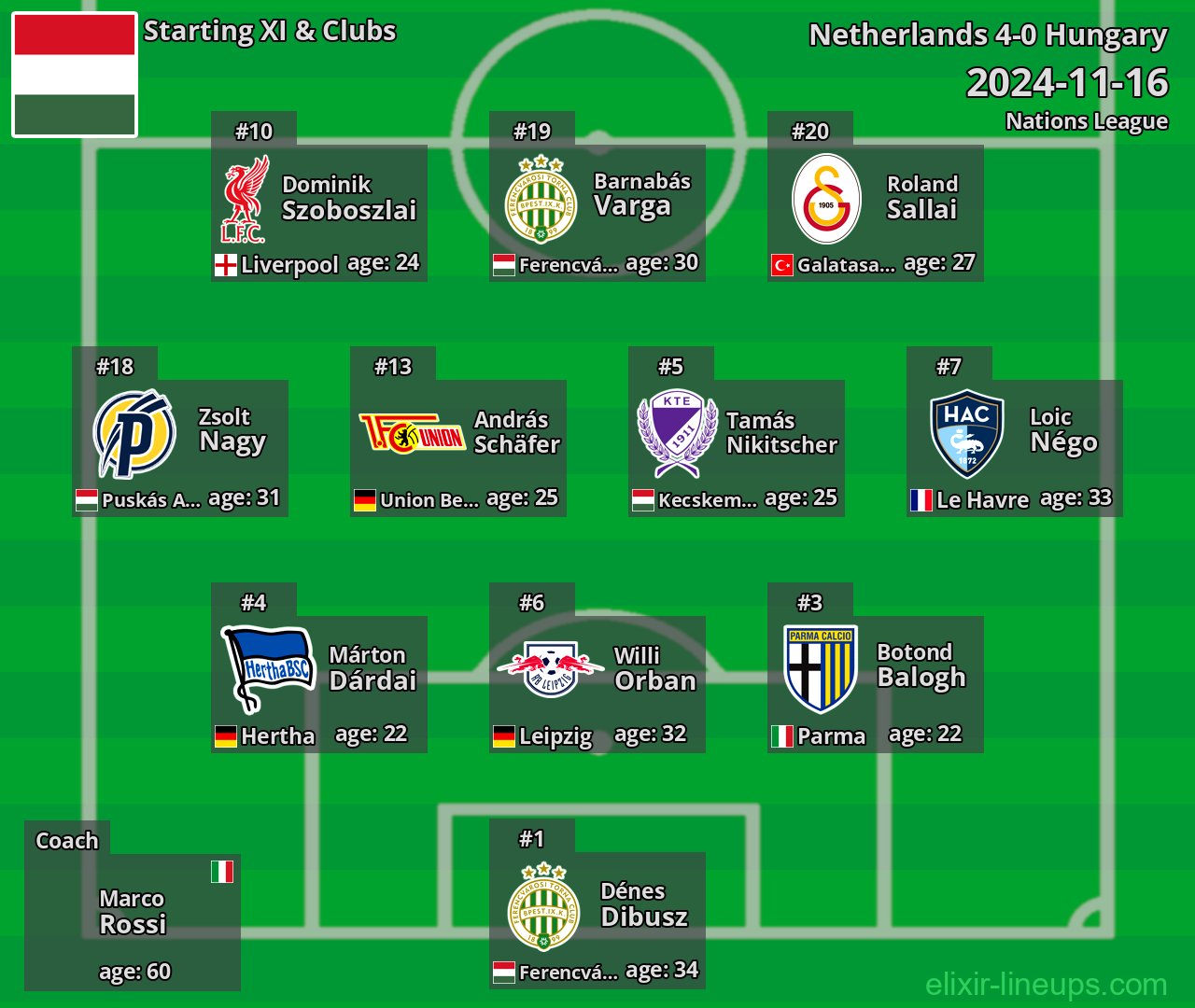 Hungary Starting XI 2024-11-16
